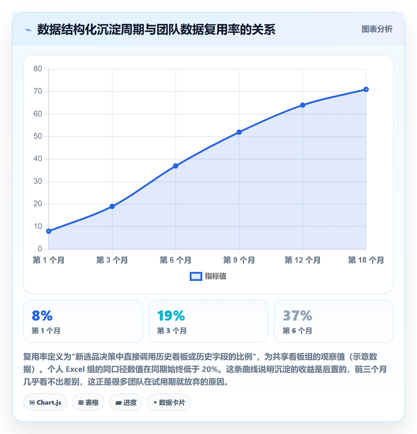 亚马逊软件怎么选？选品工具相关的日常管理判断标准