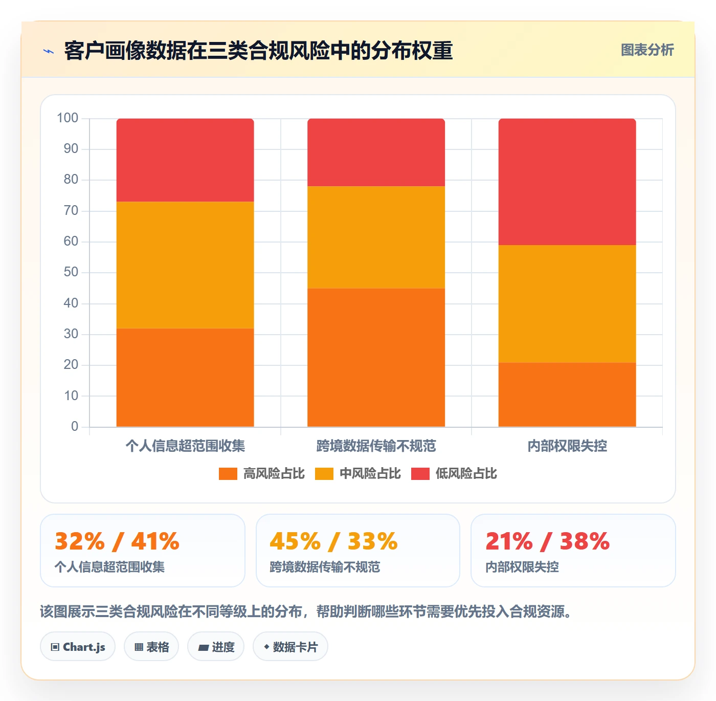外贸数据分析平台怎么管?以客户画像为核心的风险排查方案