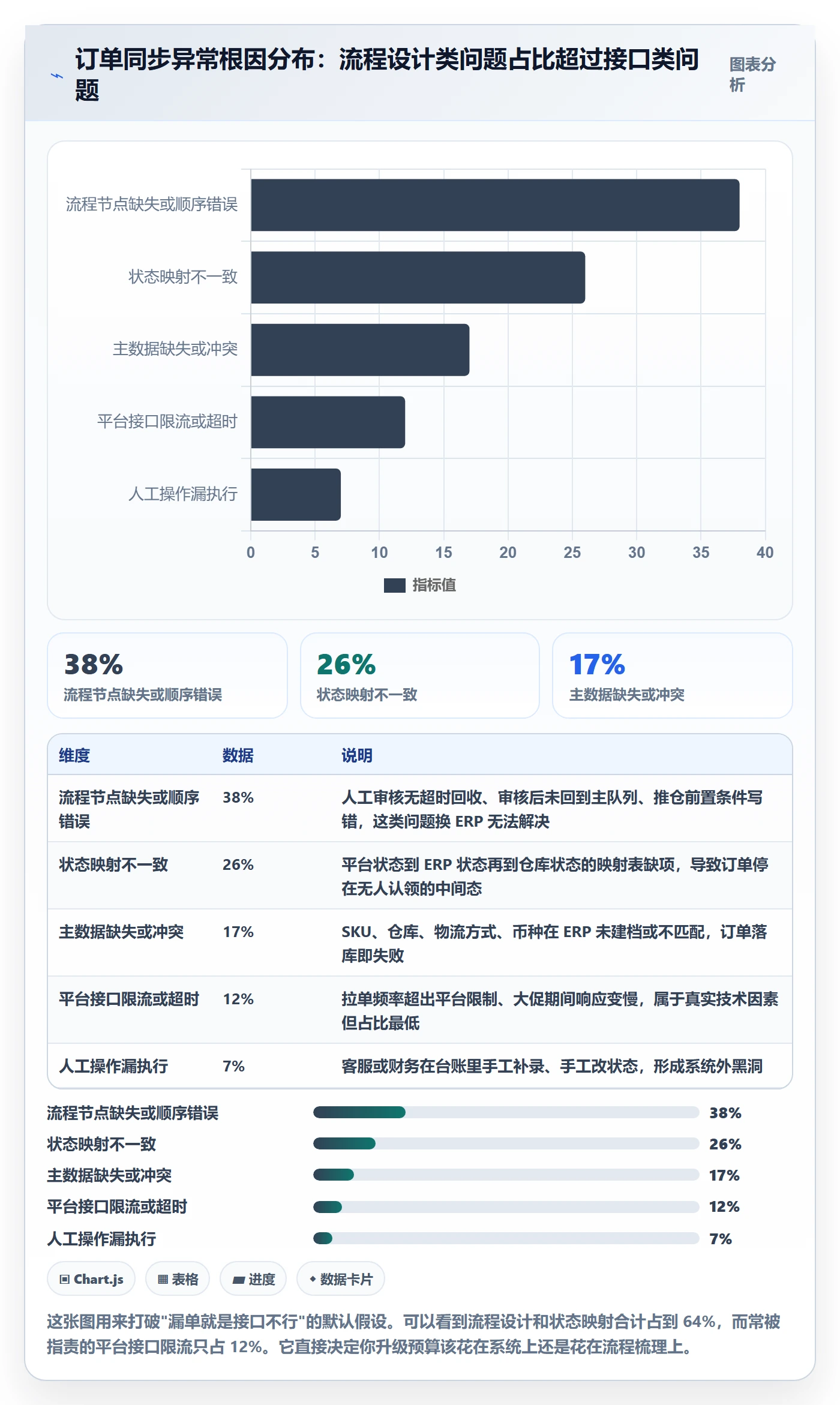 erp跨境电商升级方案：用流程设计改善订单同步