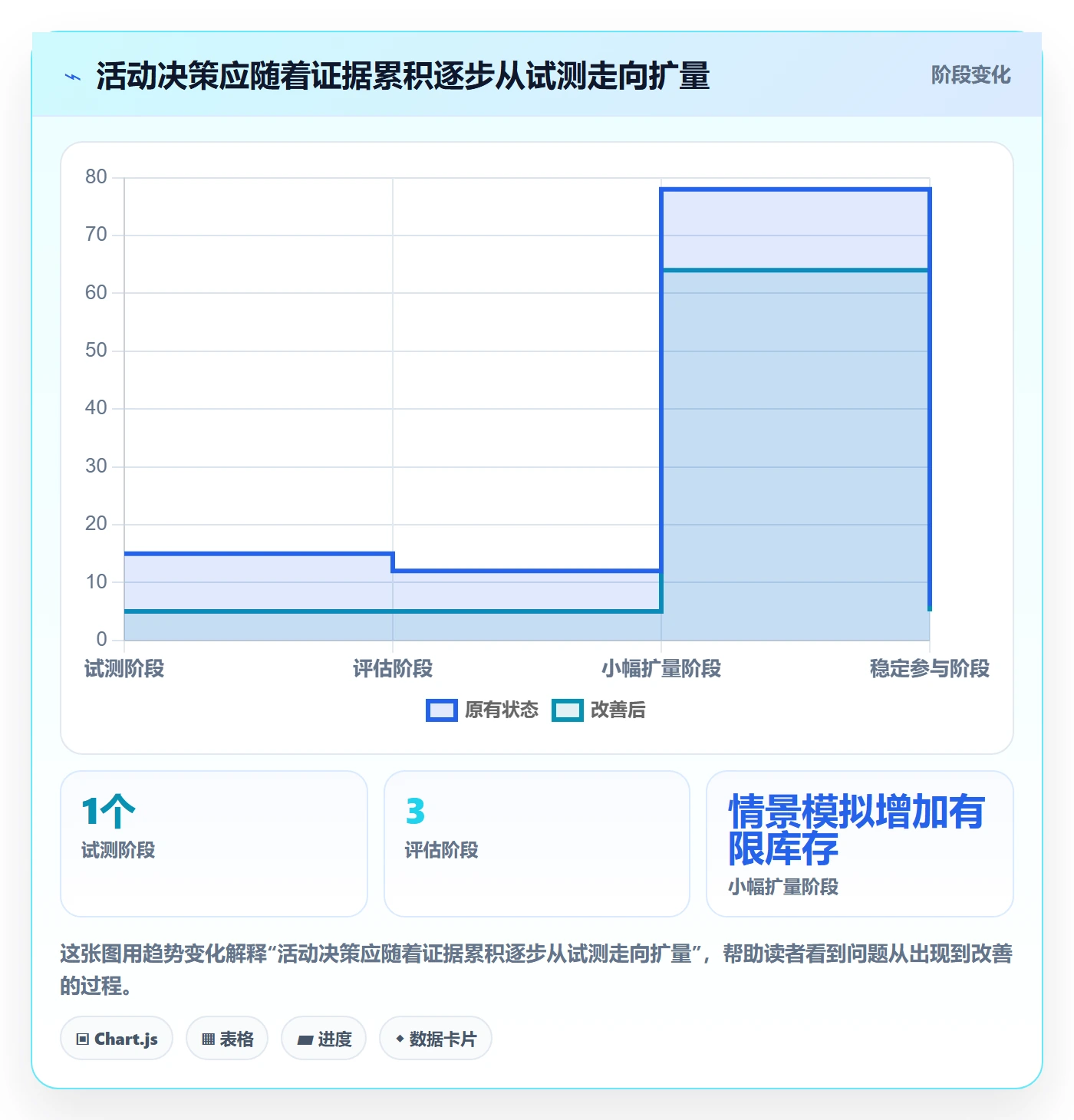 temu进阶课：围绕活动流量完善新手避坑