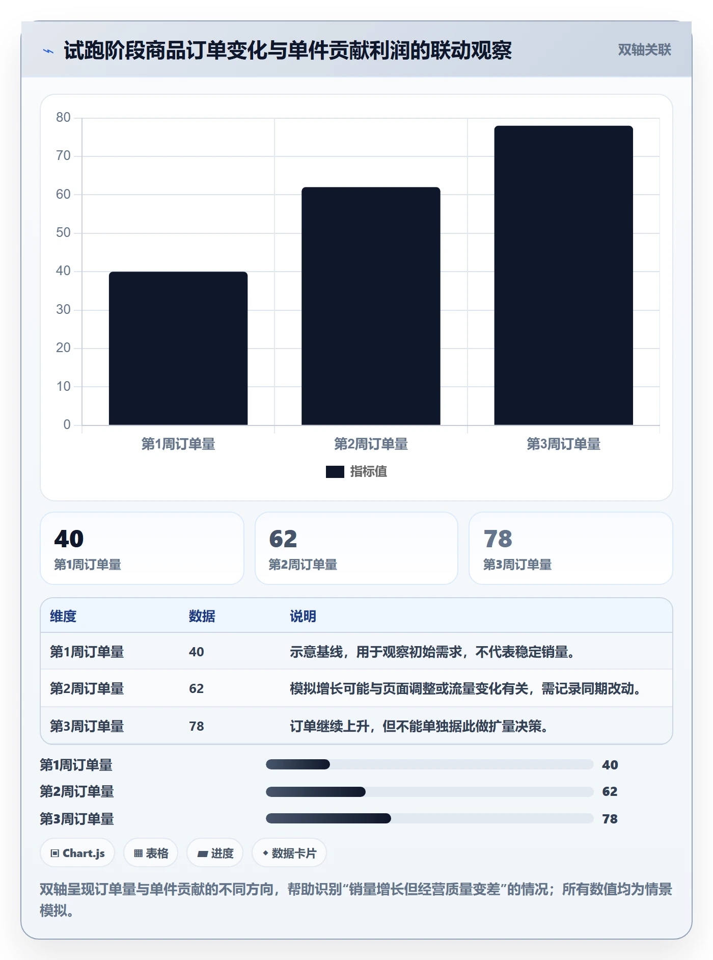 temu建设路线：从选品定价到店群管理分几步