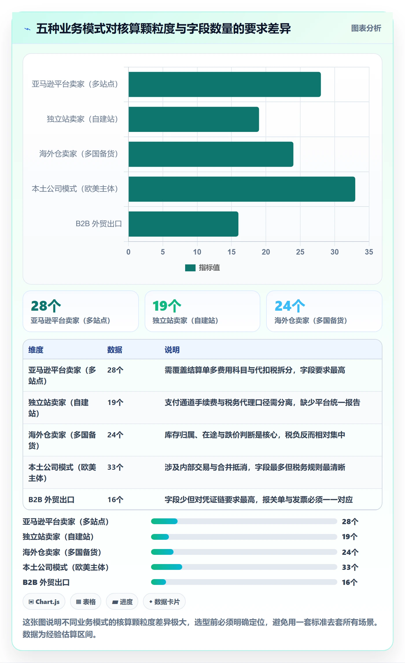erp跨境电商决策指南：用税务筹划判断财务核算方案