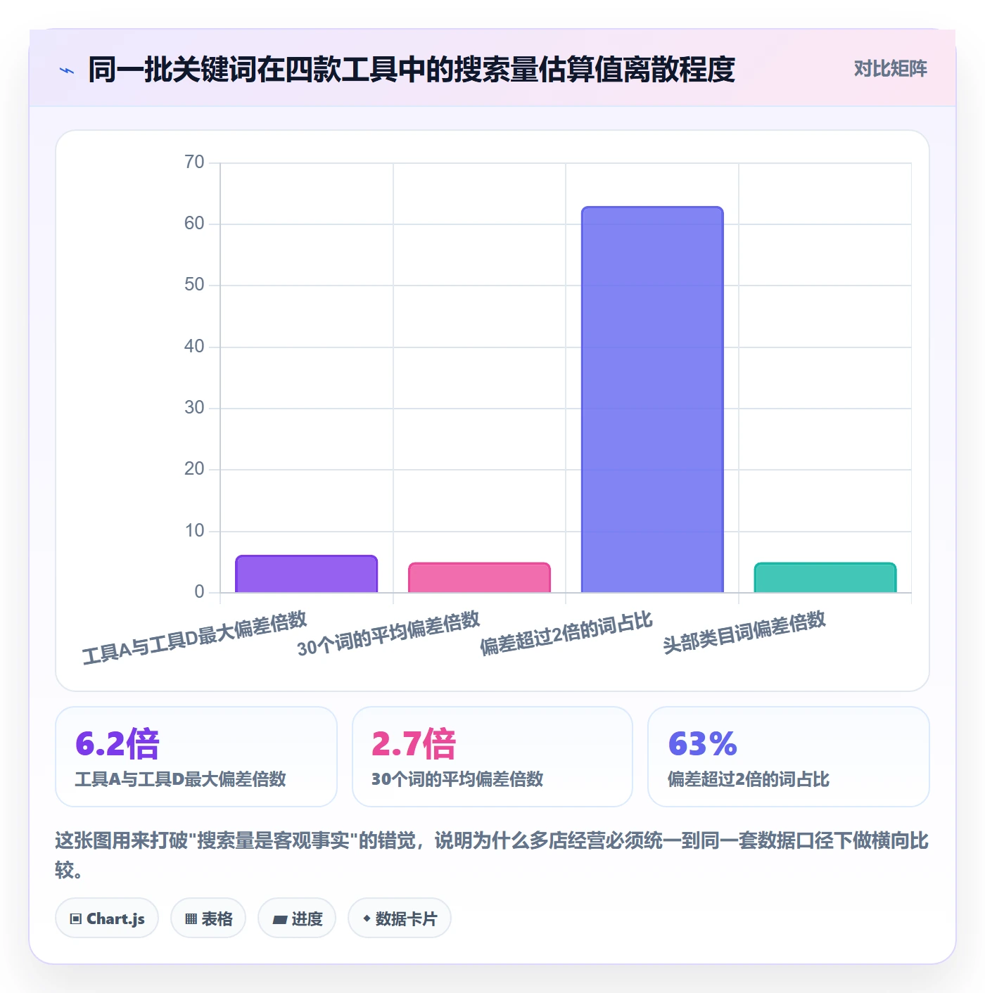 亚马逊软件怎么选？关键词工具相关的多店经营判断标准