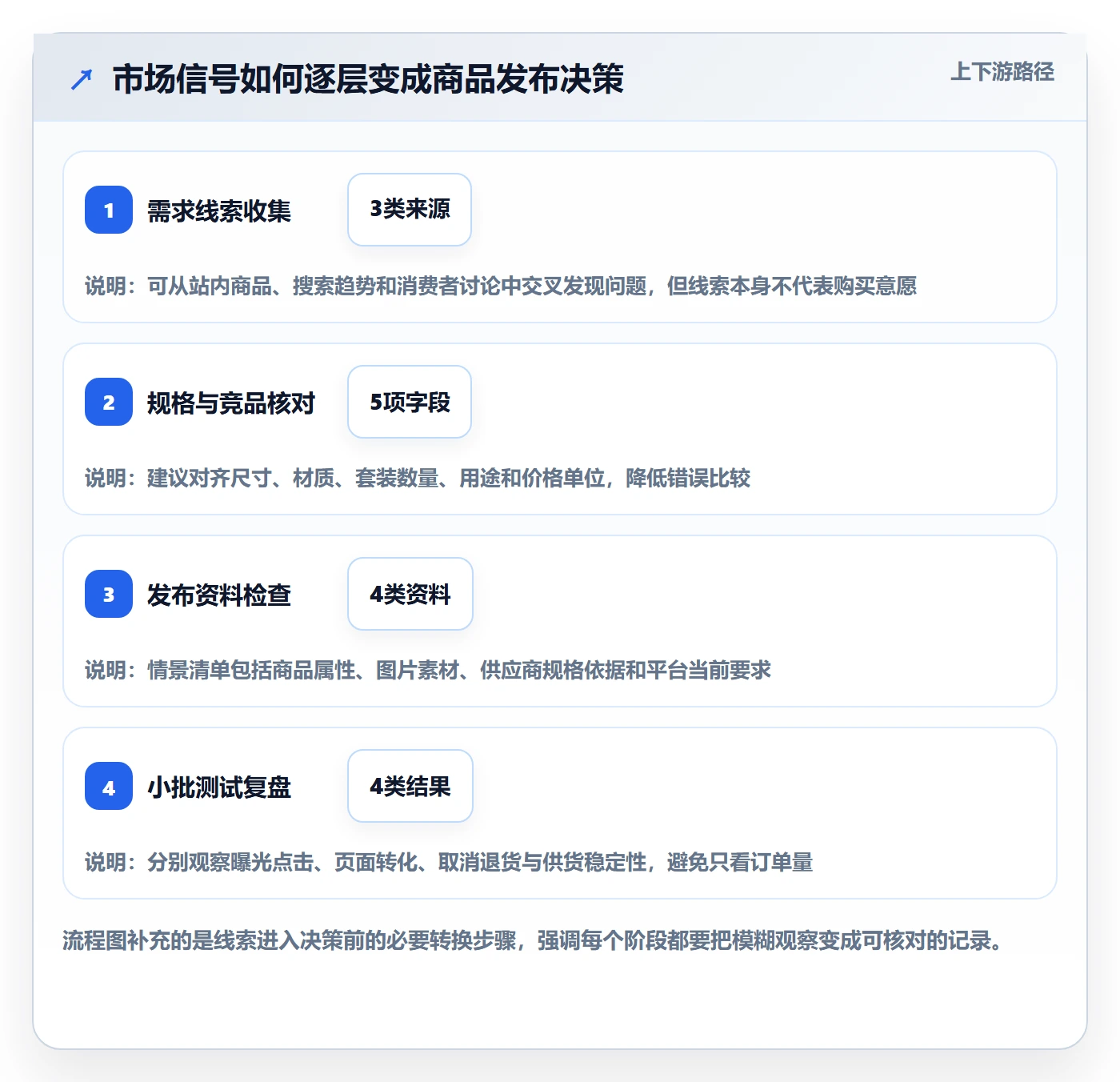 temu市场调研全解析：重点看懂商品发布