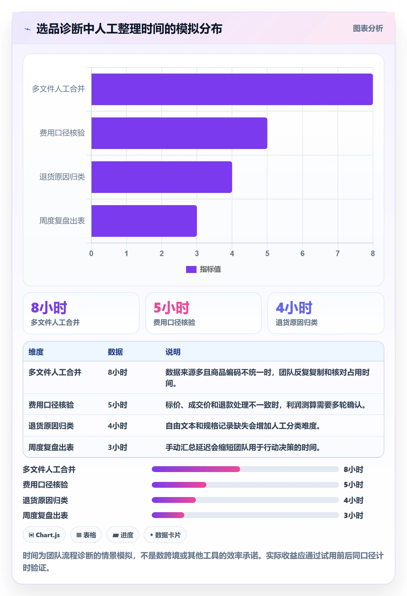 temu问题诊断：半托管模式如何用选品策略改进