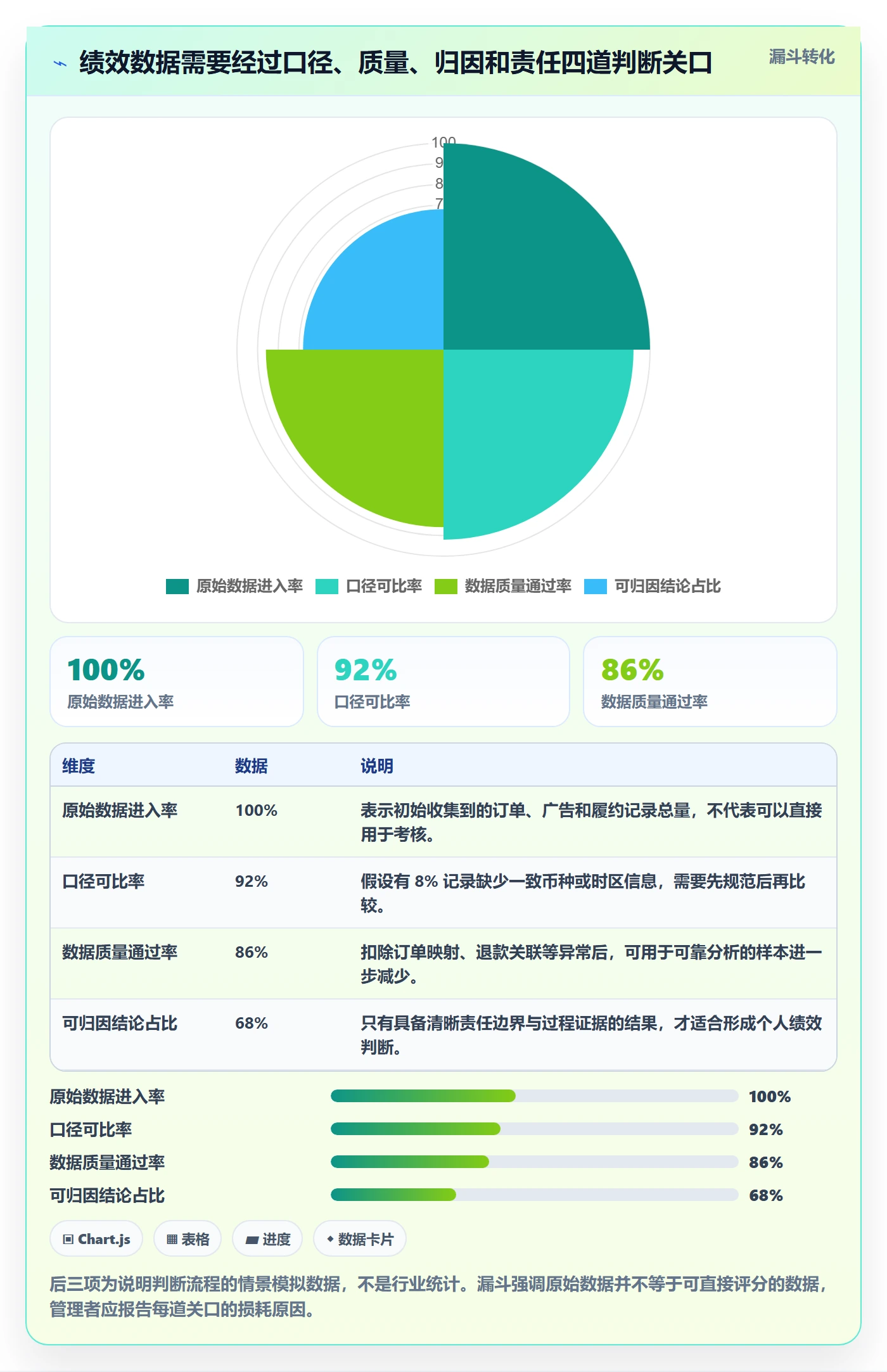 跨境电商数据方法：用本地化运营支撑绩效考核判断