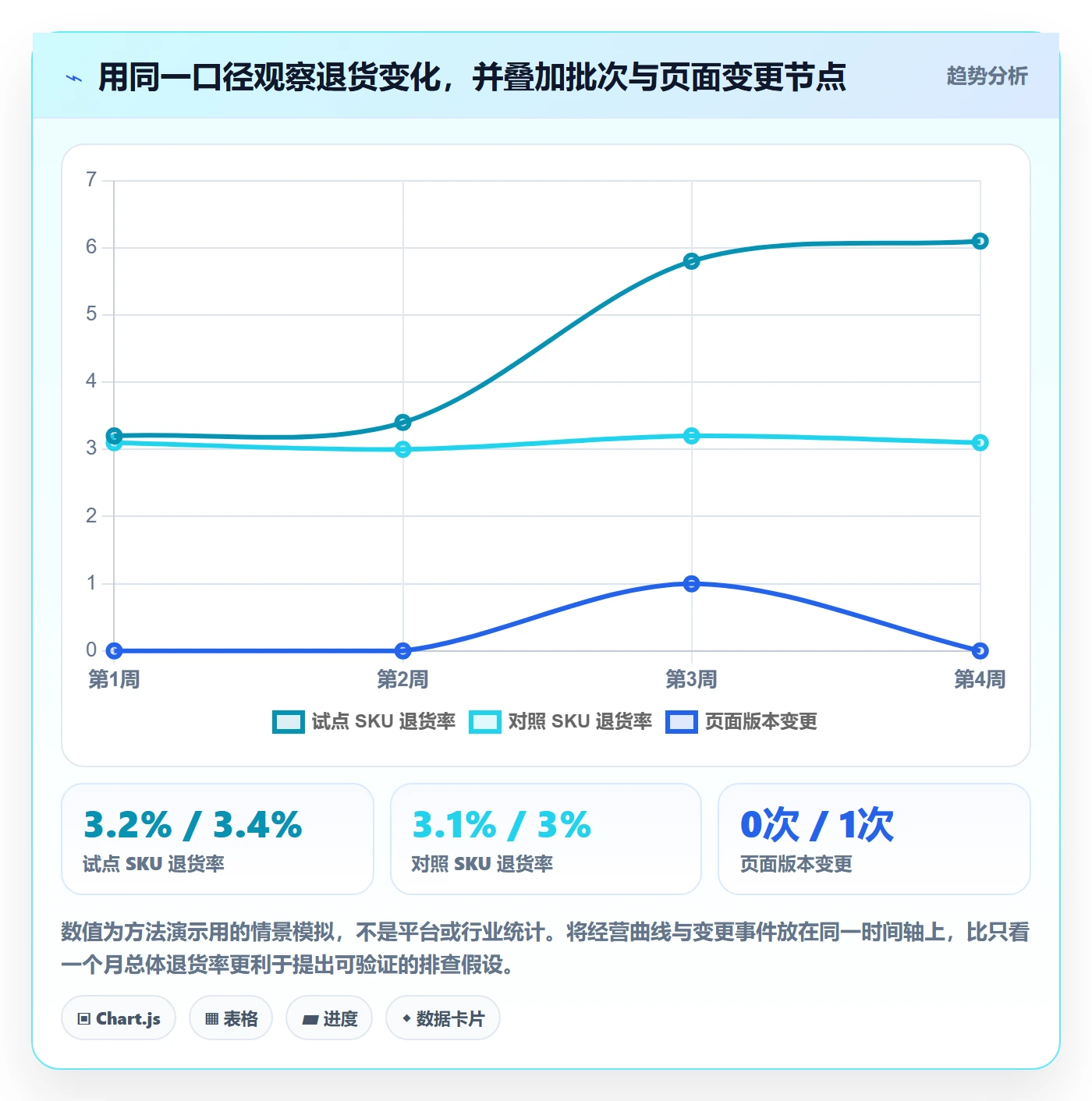 temu实用方法：围绕半托管模式建立合规管理