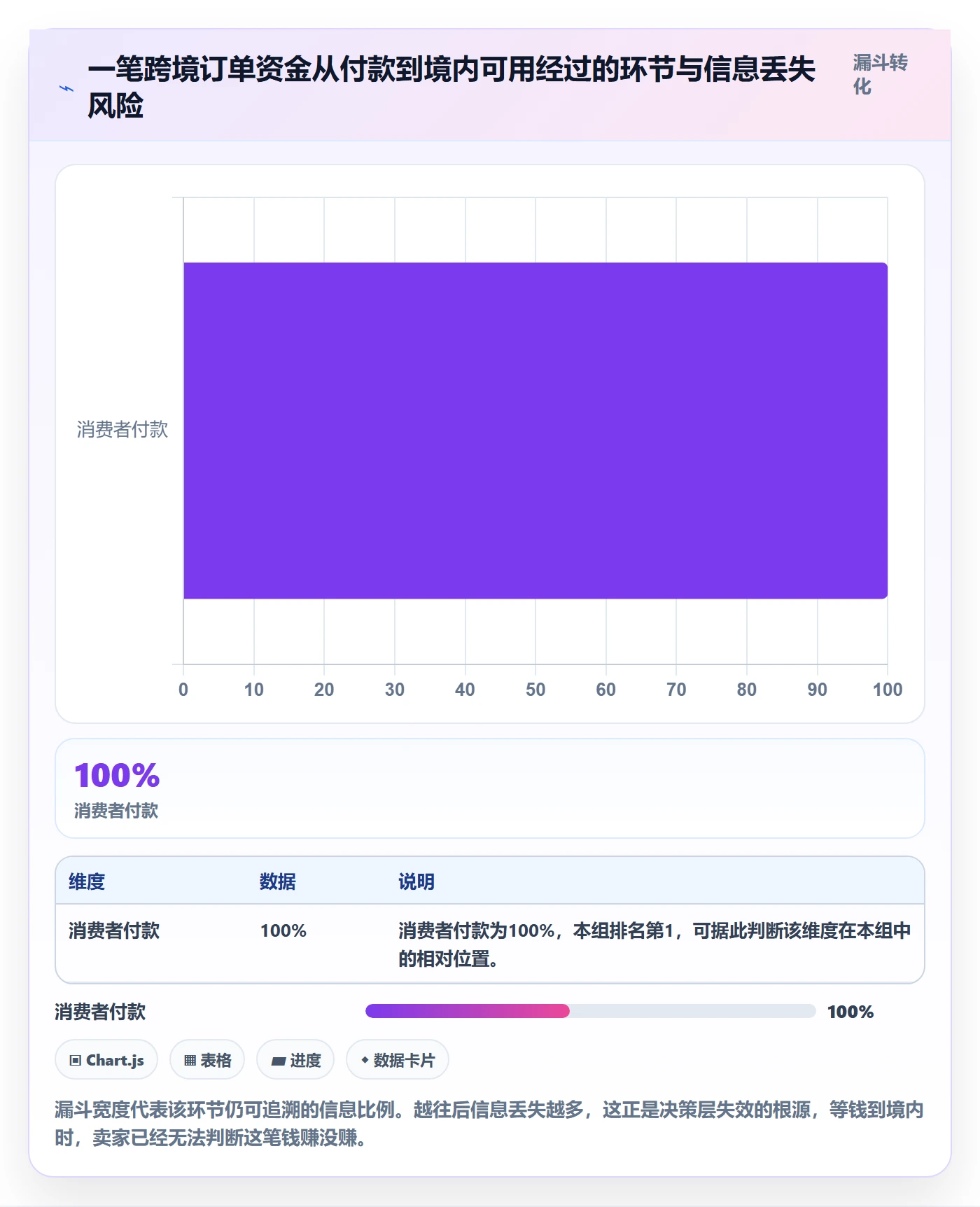 跨境电商一站式服务管理要点：支付收款的核心功能如何设计
