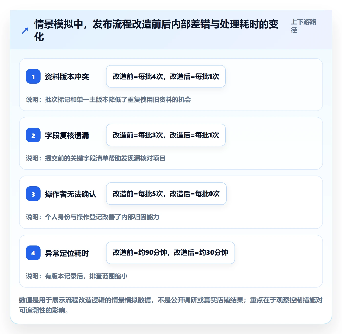 temu基础课：商品发布相关的账号安全一次讲透