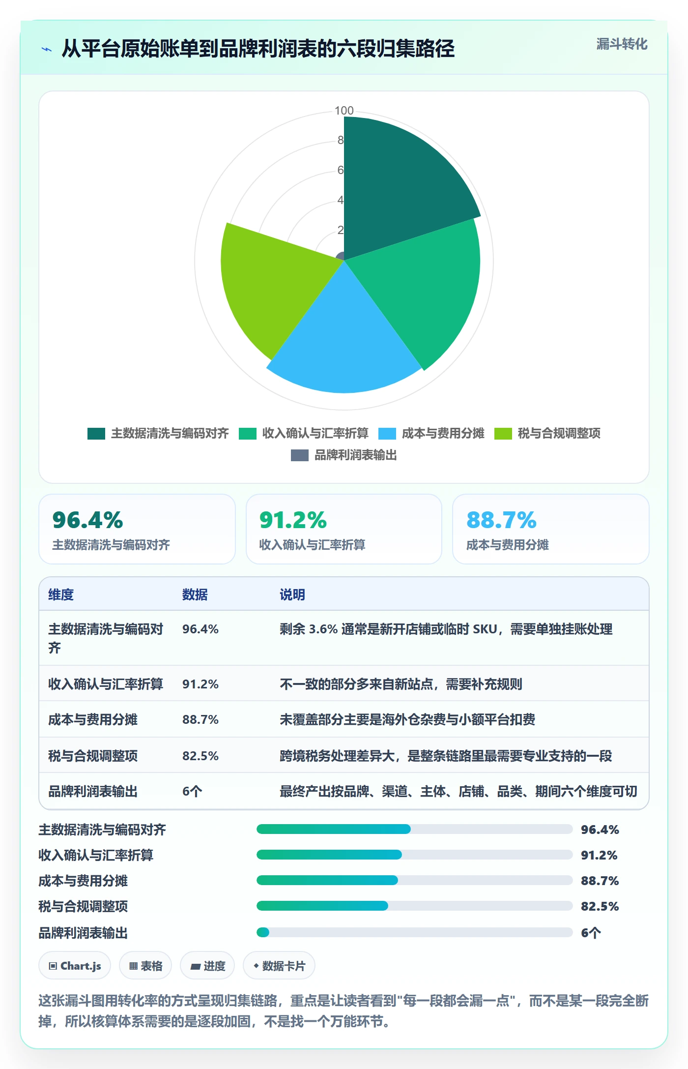 erp跨境电商工作指南：用品牌建设解决财务核算问题