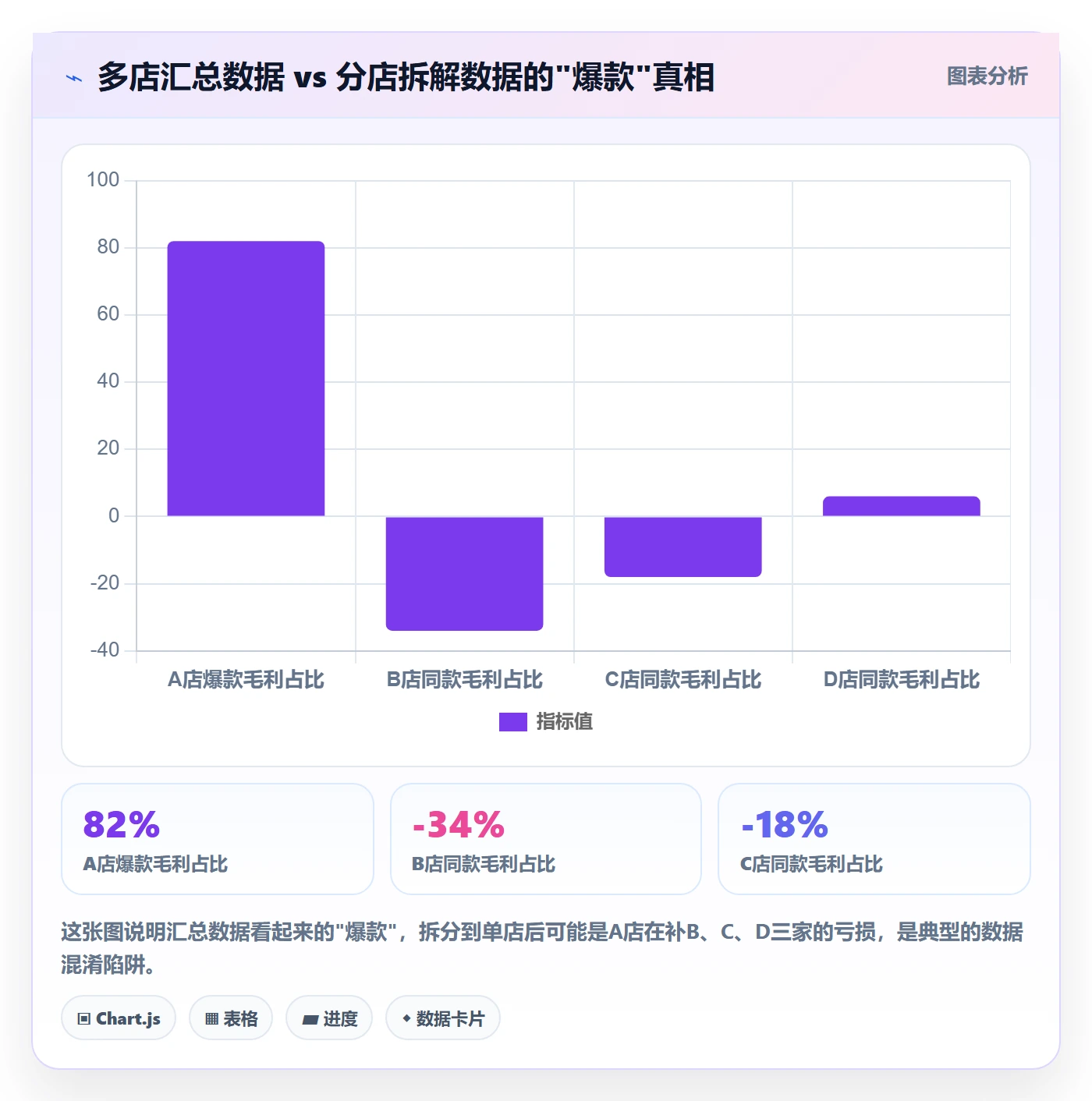 商品分析避坑指南：市场需求环节的多店经营要注意什么