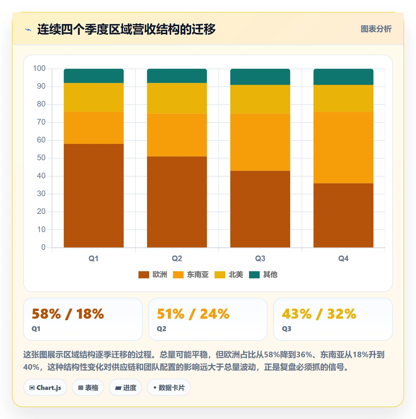 外贸数据分析平台运营框架：把市场趋势纳入季度复盘