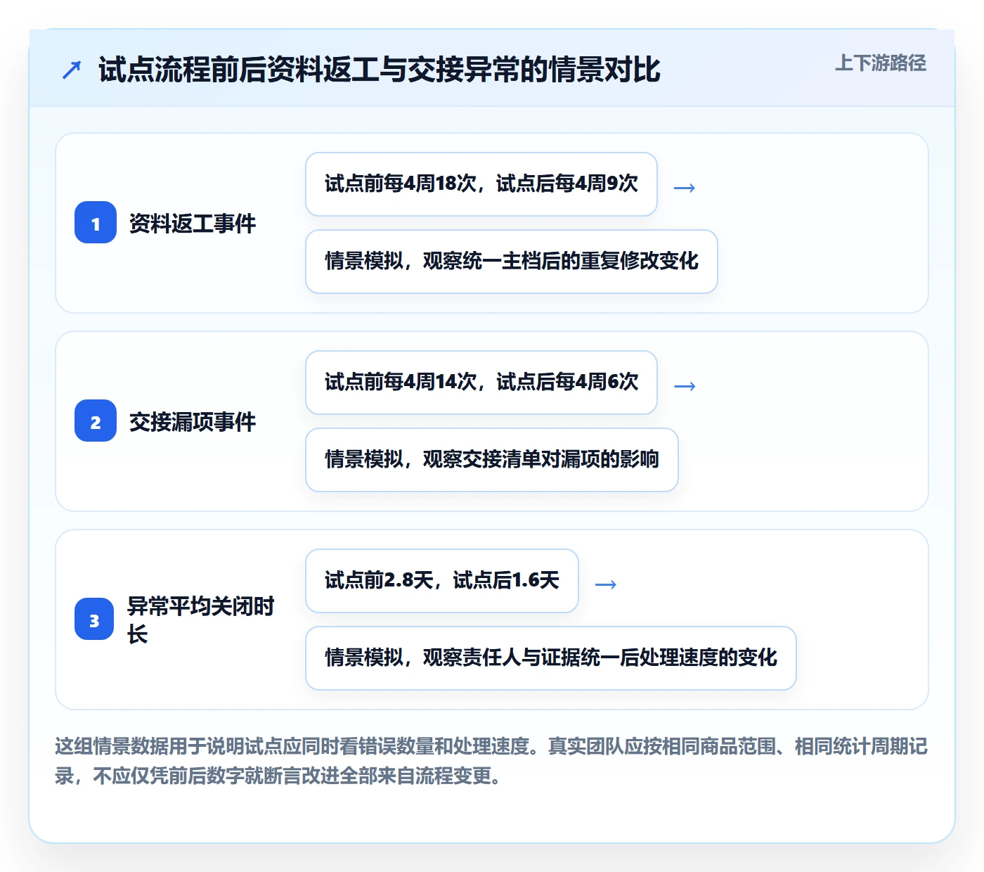 temu进阶课：围绕全托管模式完善标准化管理