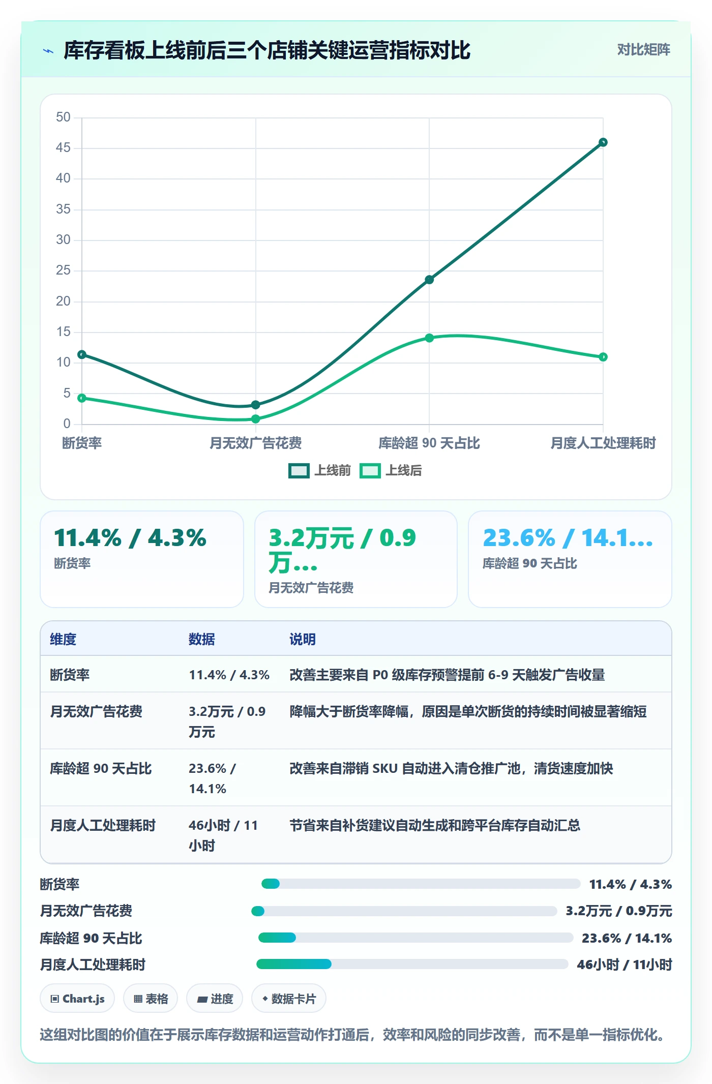 跨境电商运营运营框架：把库存计划纳入自动化方案