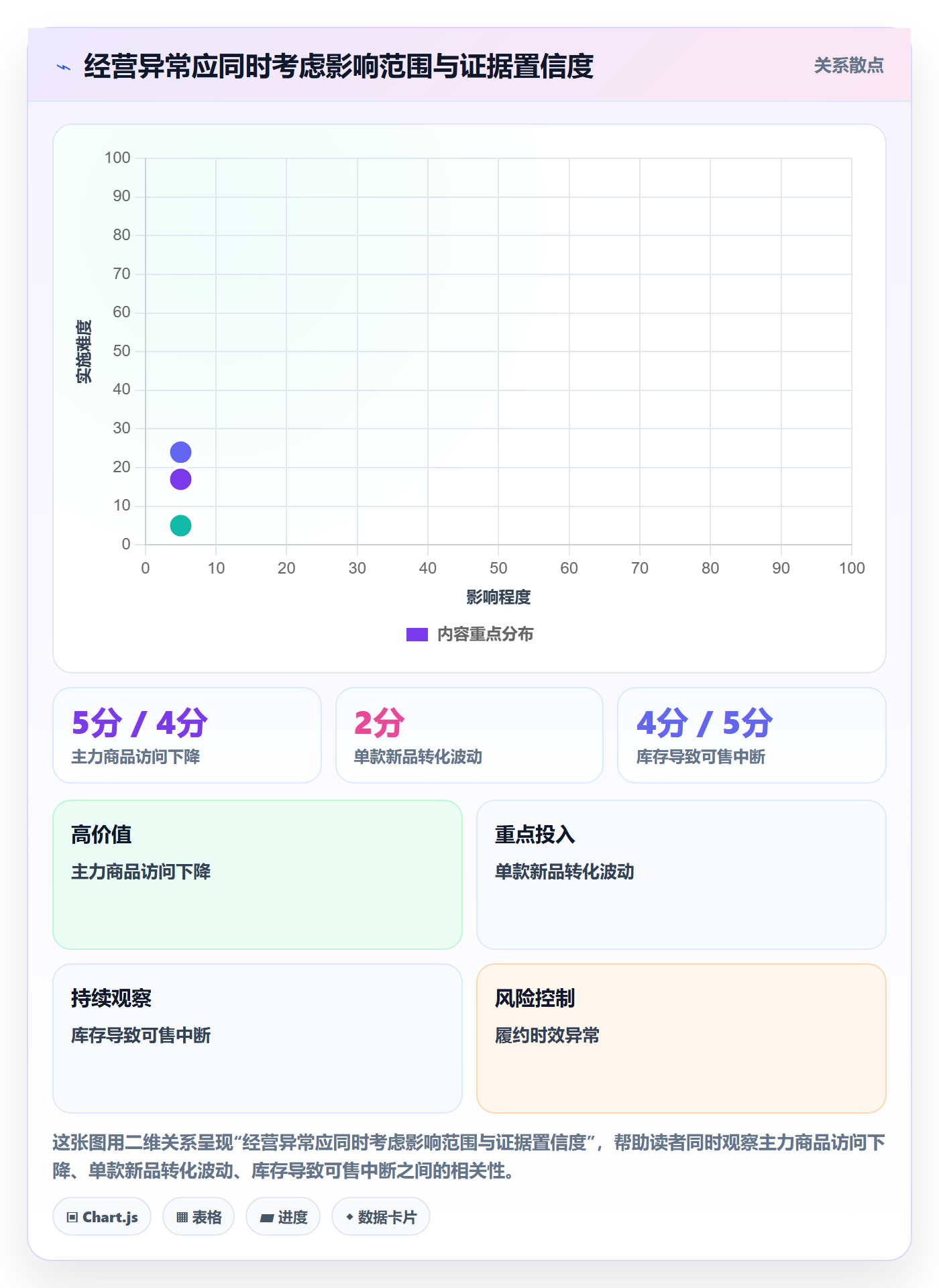 temu工作指南：用数据复盘解决账号绩效问题