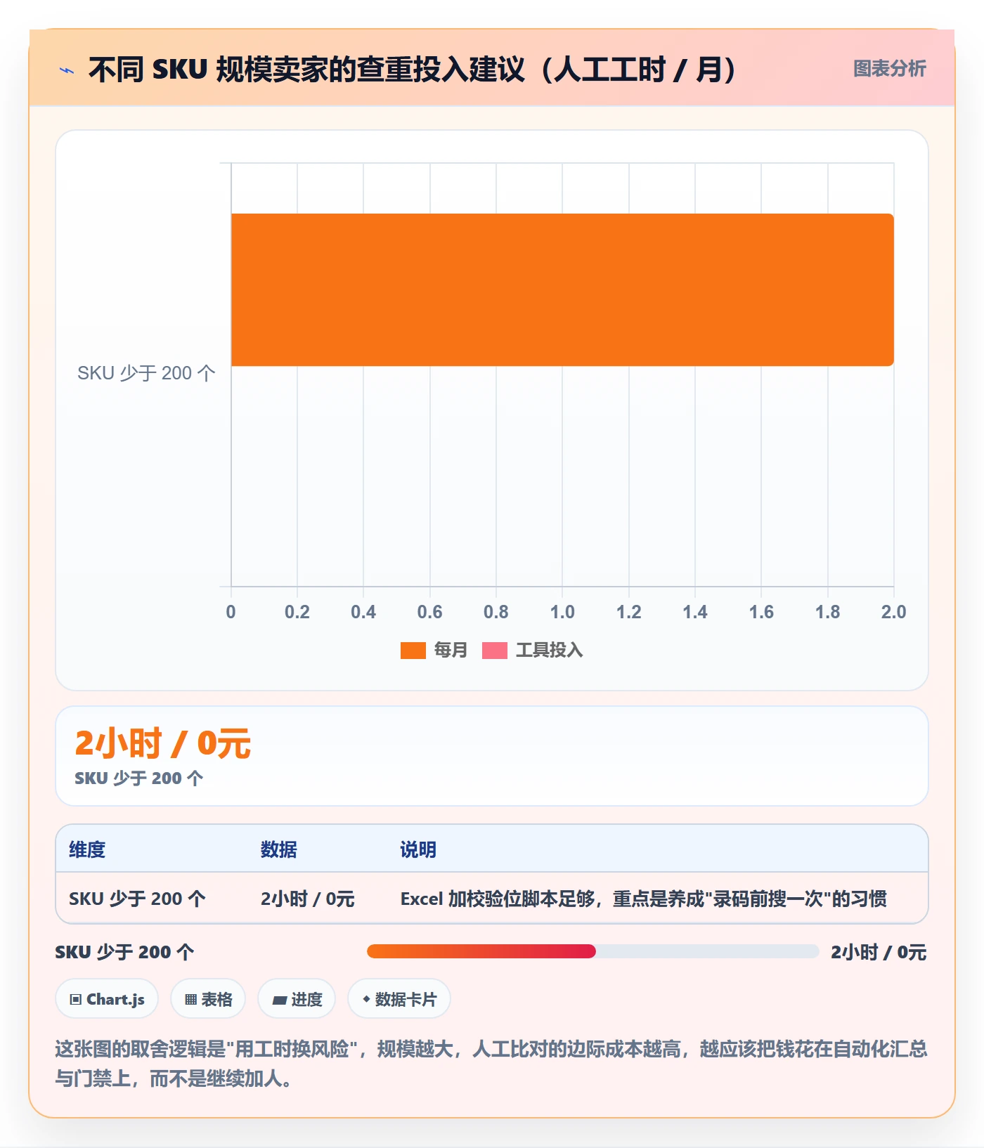 UPC码进阶课：围绕重复码排查完善入门指南