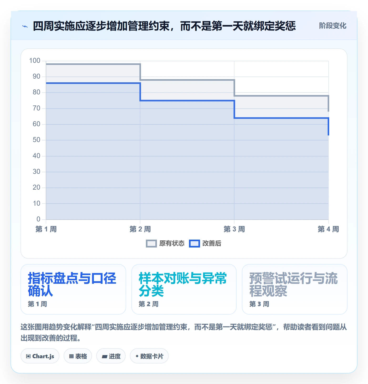 temu场景解析：账号绩效中的标准化管理怎么处理
