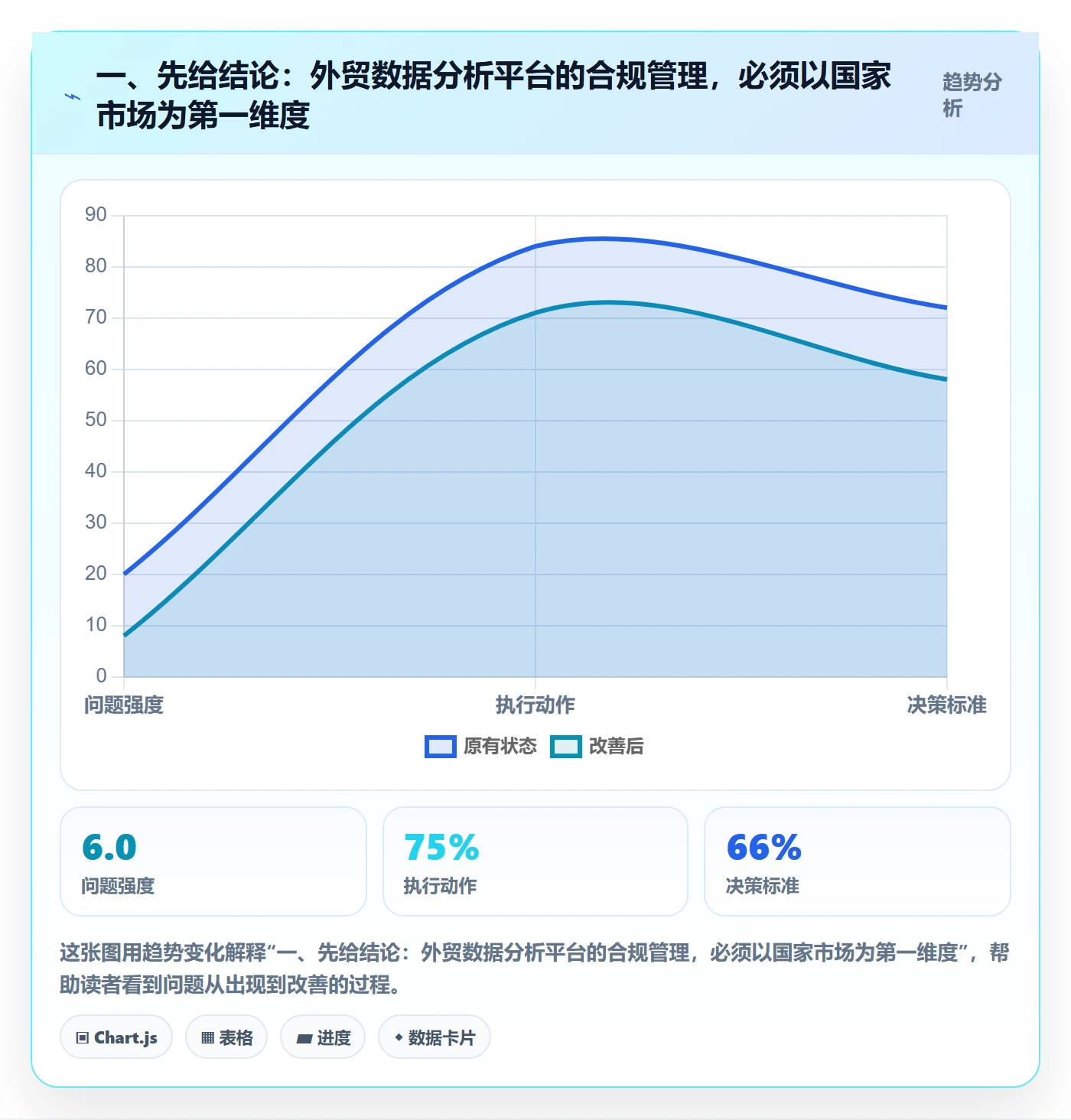 一、先给结论：外贸数据分析平台的合规管理，必须以国家市场为第一维度