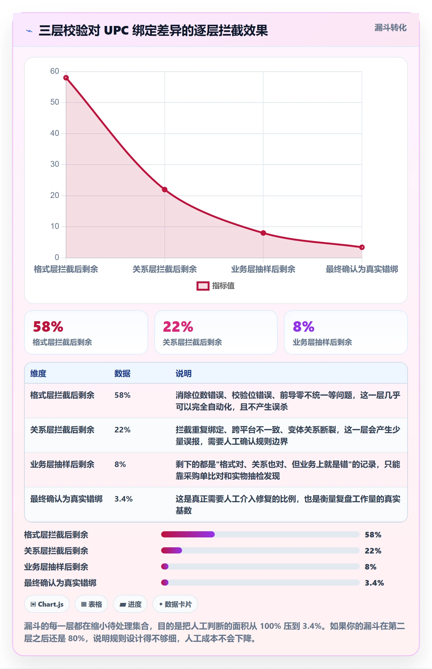 UPC码实践指南:商品绑定的数据复盘怎样更有效
