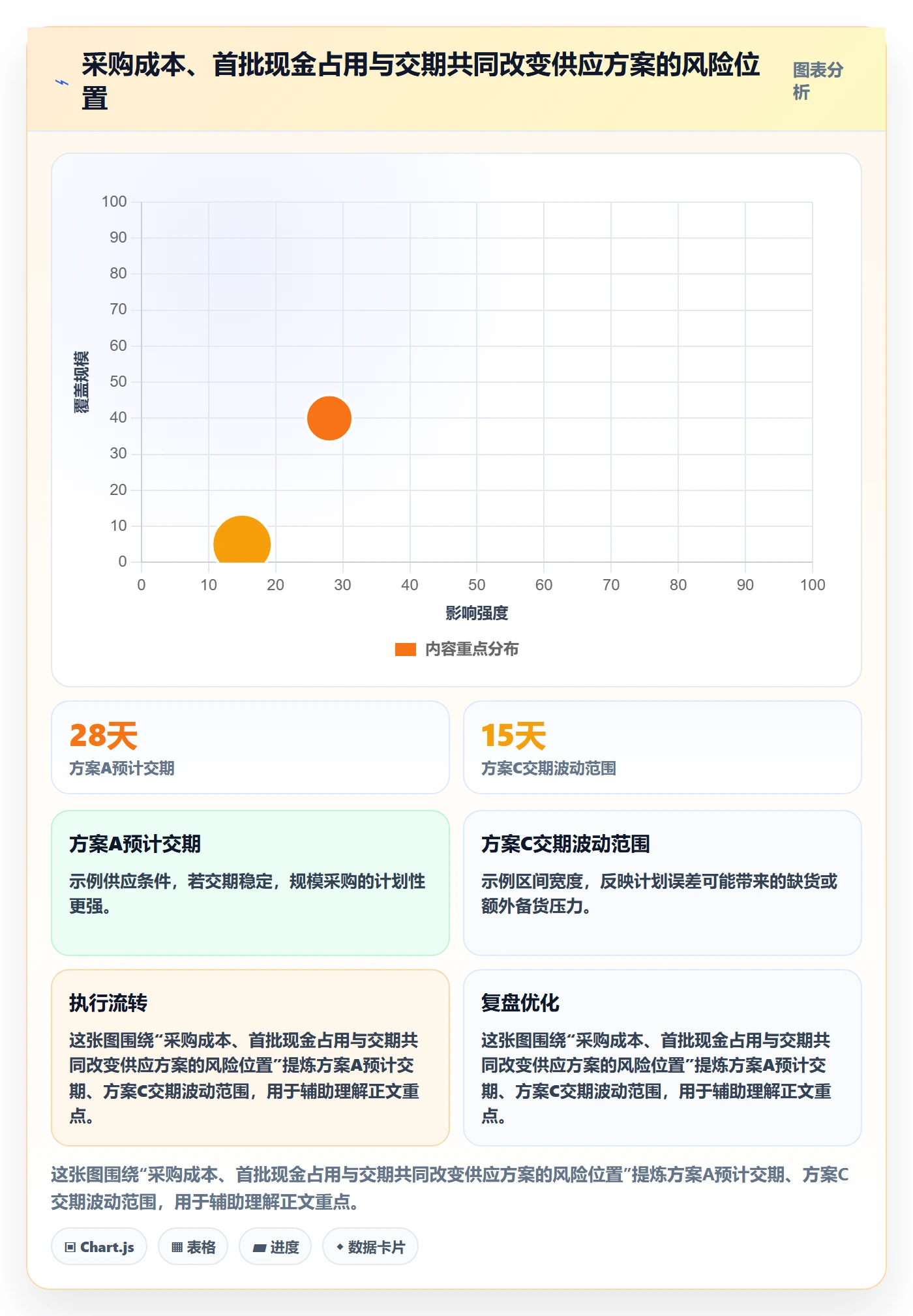 temu怎么优化？先从选品定价的供应链协同入手
