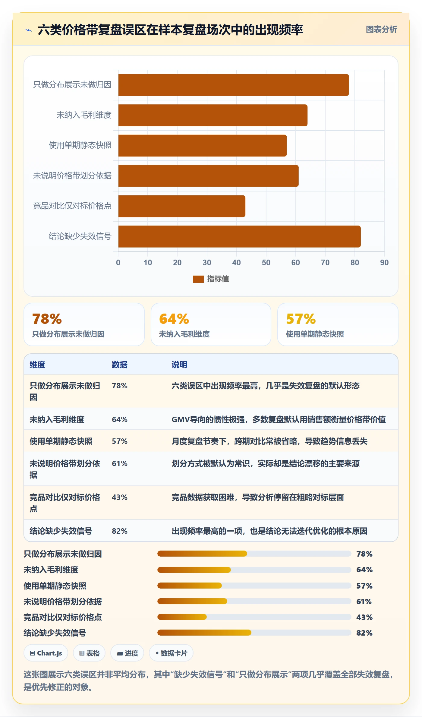 商品分析实践指南：价格带的数据复盘怎样更有效