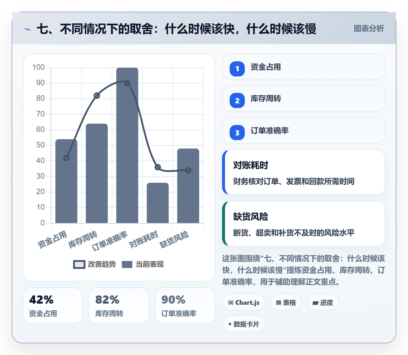 七、不同情况下的取舍：什么时候该快，什么时候该慢