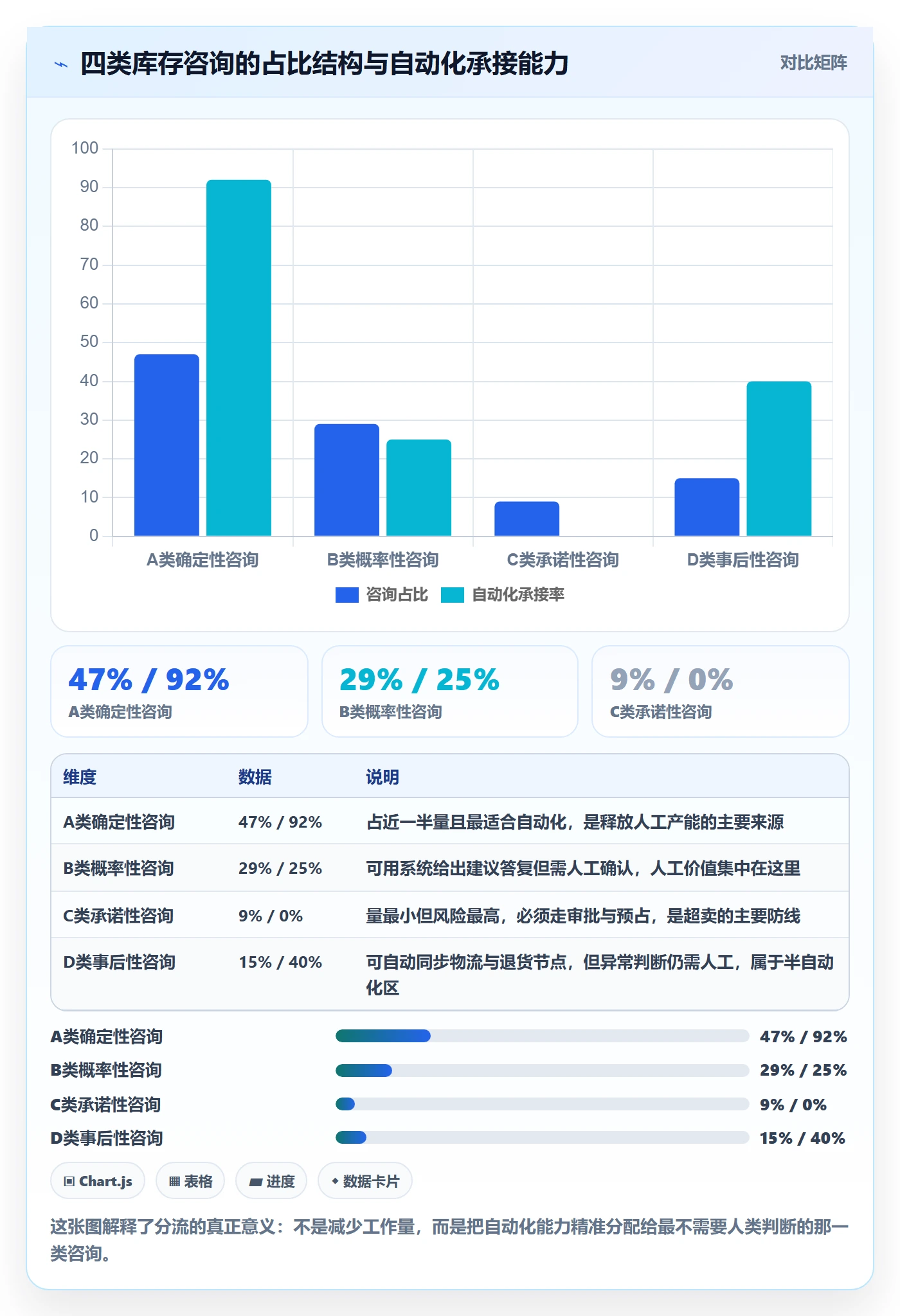erp跨境电商方案设计:库存管理场景的客户服务怎么做