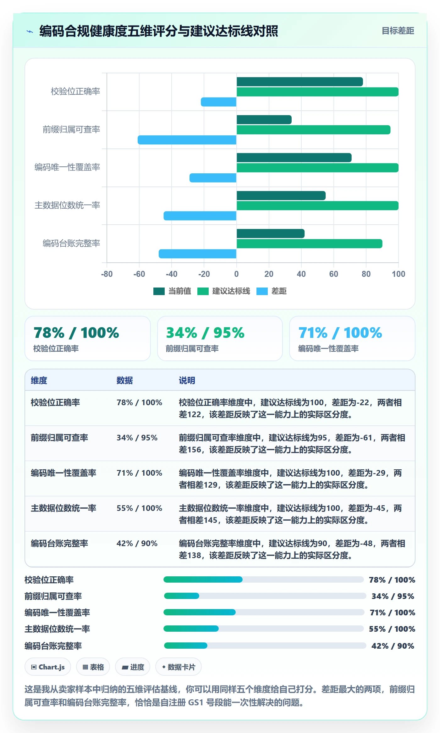 UPC码进阶玩法全解析:重点看懂编码规范
