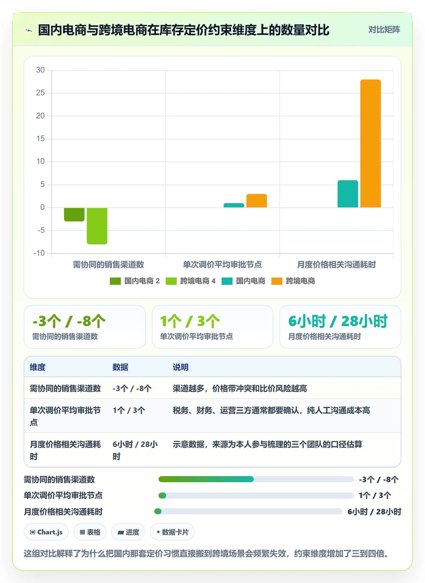 erp跨境电商场景解析：库存管理中的定价策略怎么处理