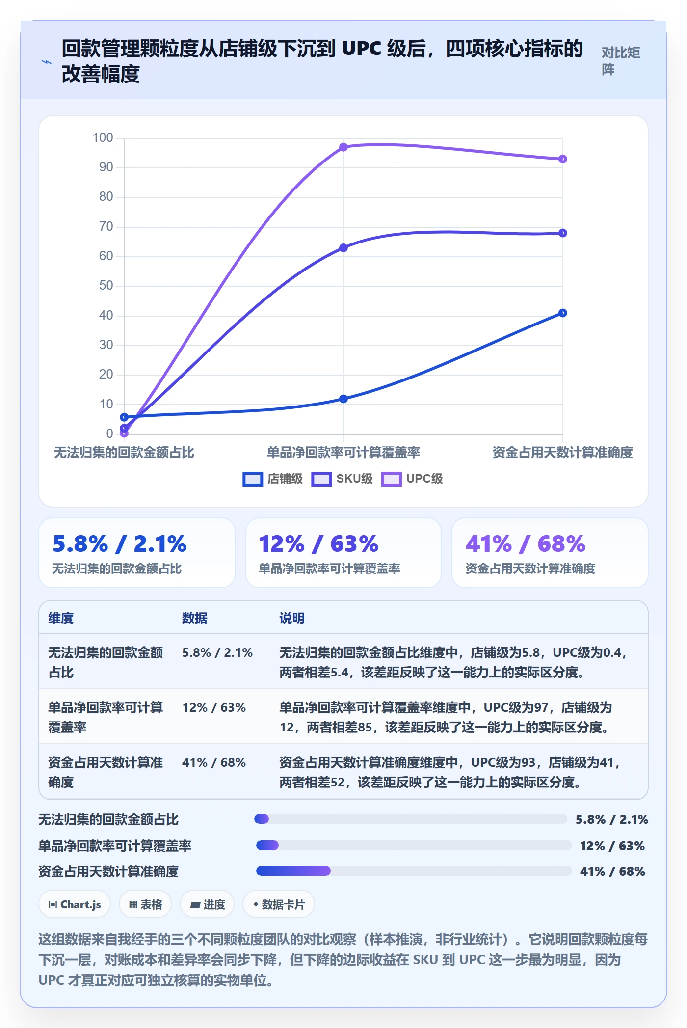 UPC码怎么管？以商品绑定为核心的回款管理方案