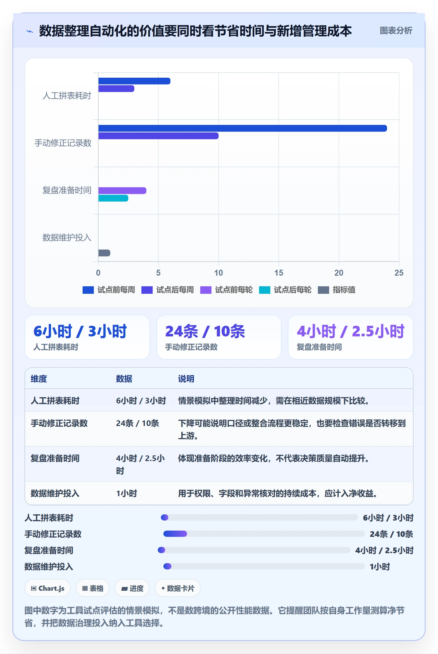 temu实战复盘：从账号绩效验证落地案例效果