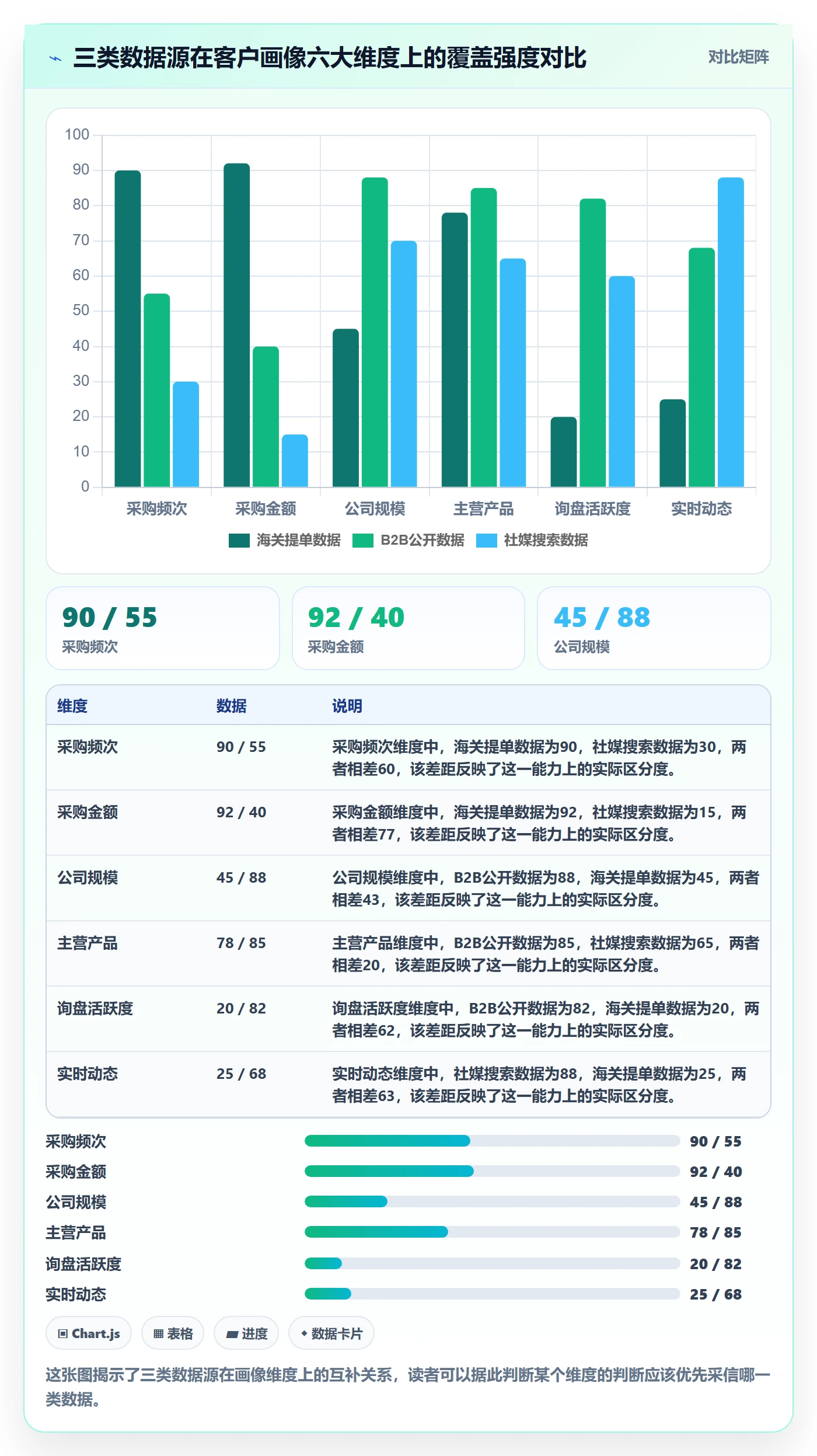 外贸数据分析平台平台规则全解析：重点看懂客户画像