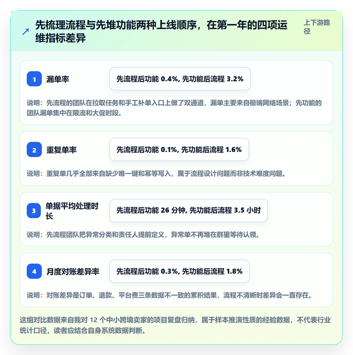 erp跨境电商怎么优化？先从订单同步的流程设计入手
