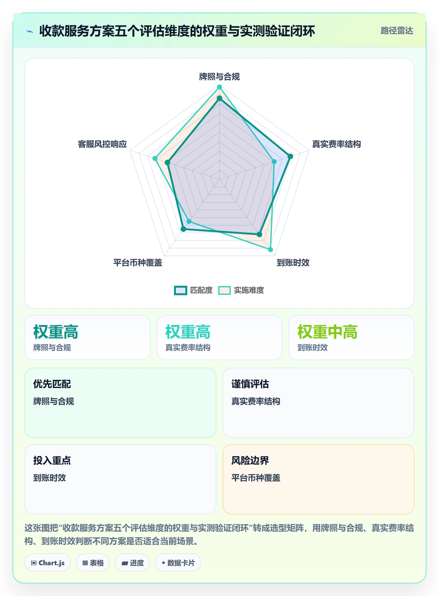 跨境电商一站式服务工作指南：用中小商家解决支付收款问题