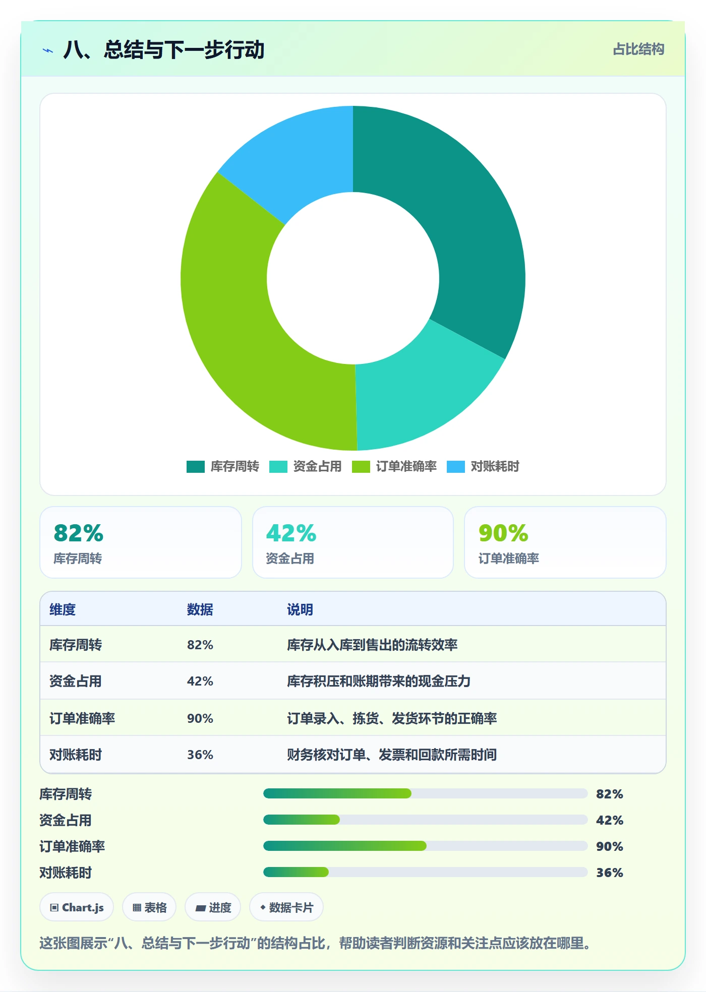 八、总结与下一步行动