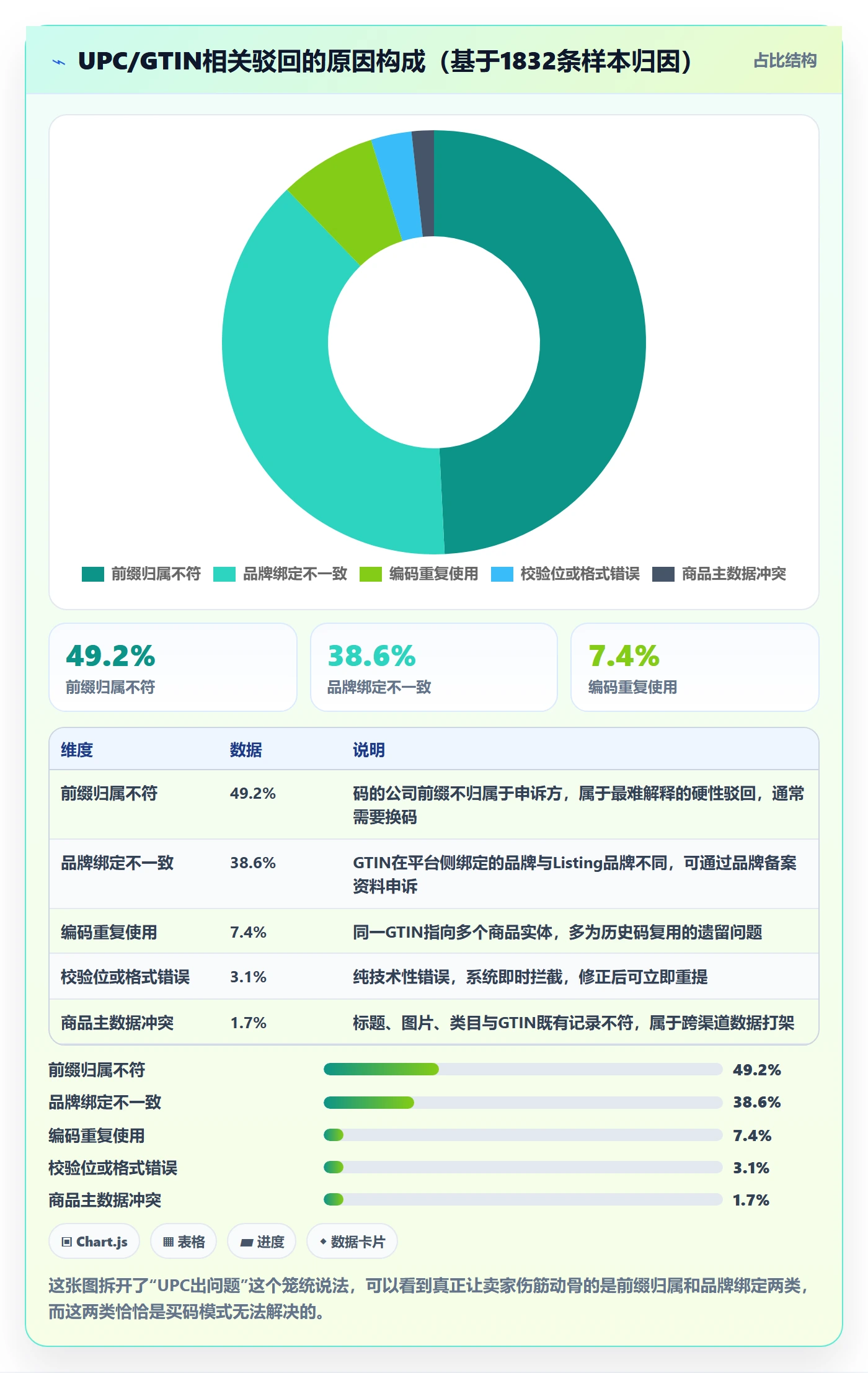 UPC码怎么落地？从平台审核讲清标准化管理