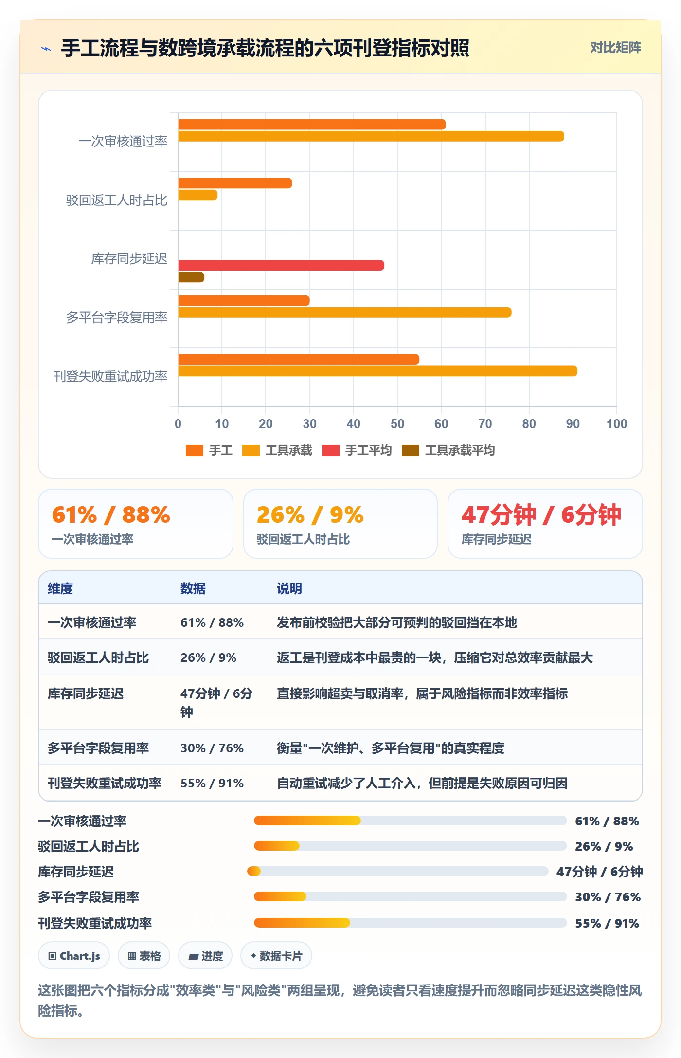 erp跨境电商基础课:多平台刊登相关的效率提升一次讲透