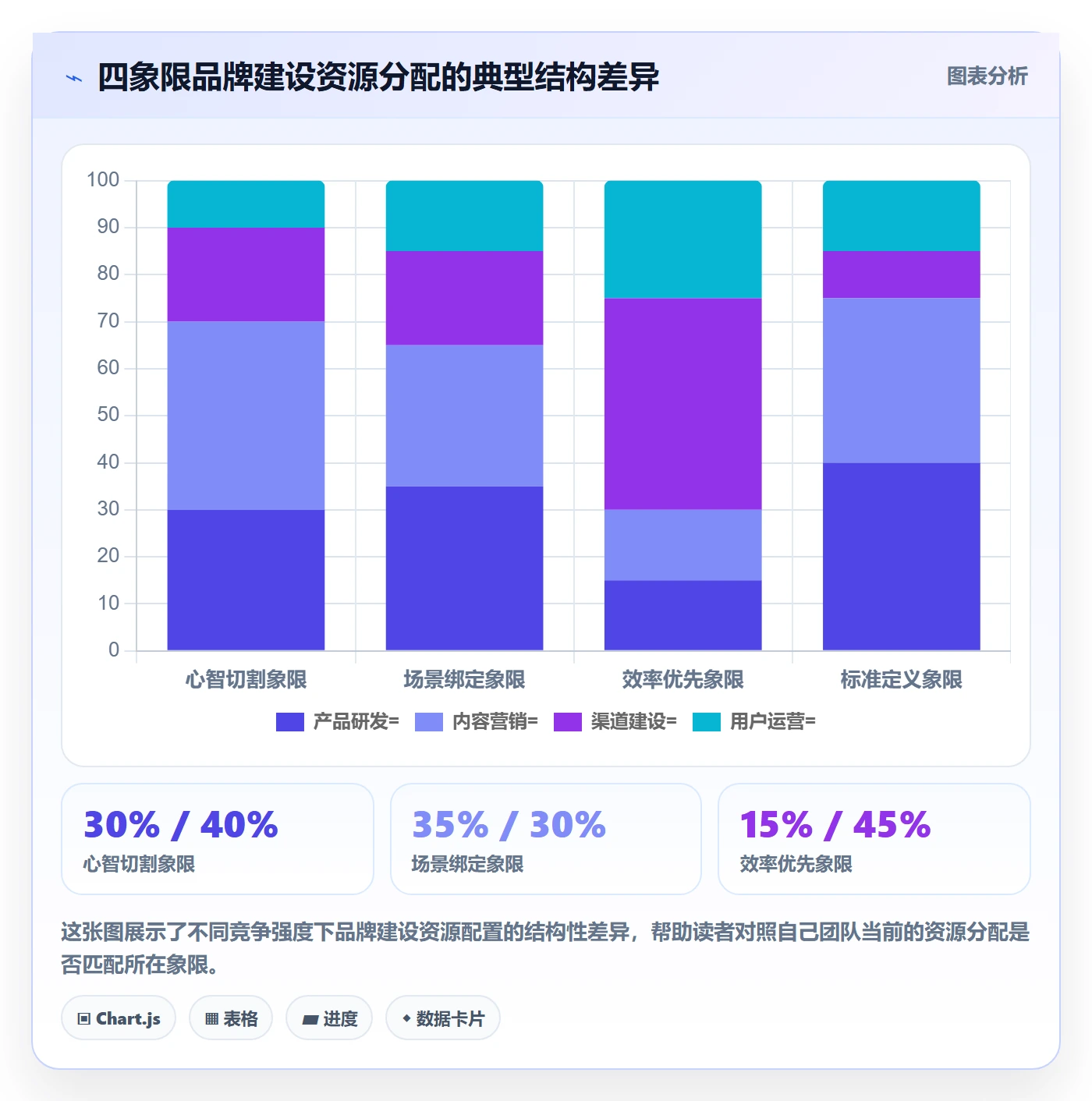 商品分析规划方法：竞争强度与品牌建设如何衔接