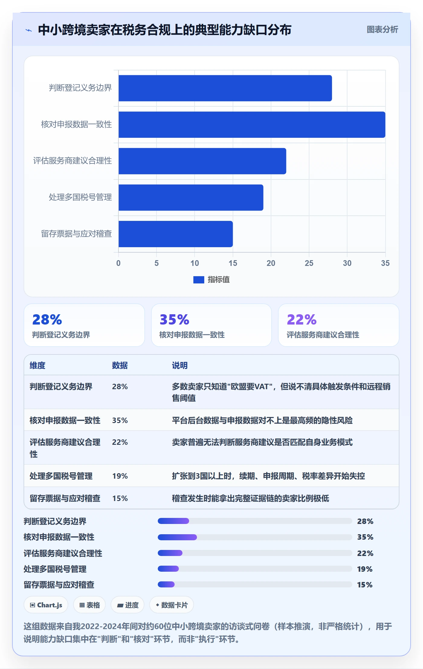 跨境电商一站式服务从0到1：税务合规的中小商家与操作要点