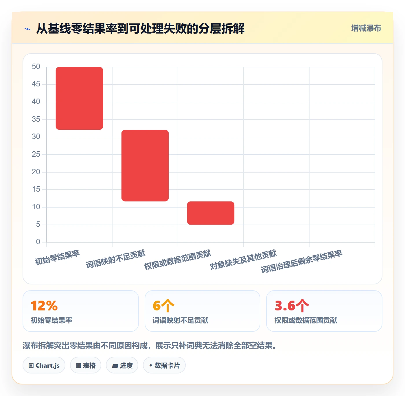 电商数据查询网站问题诊断：关键词搜索如何用落地案例改进