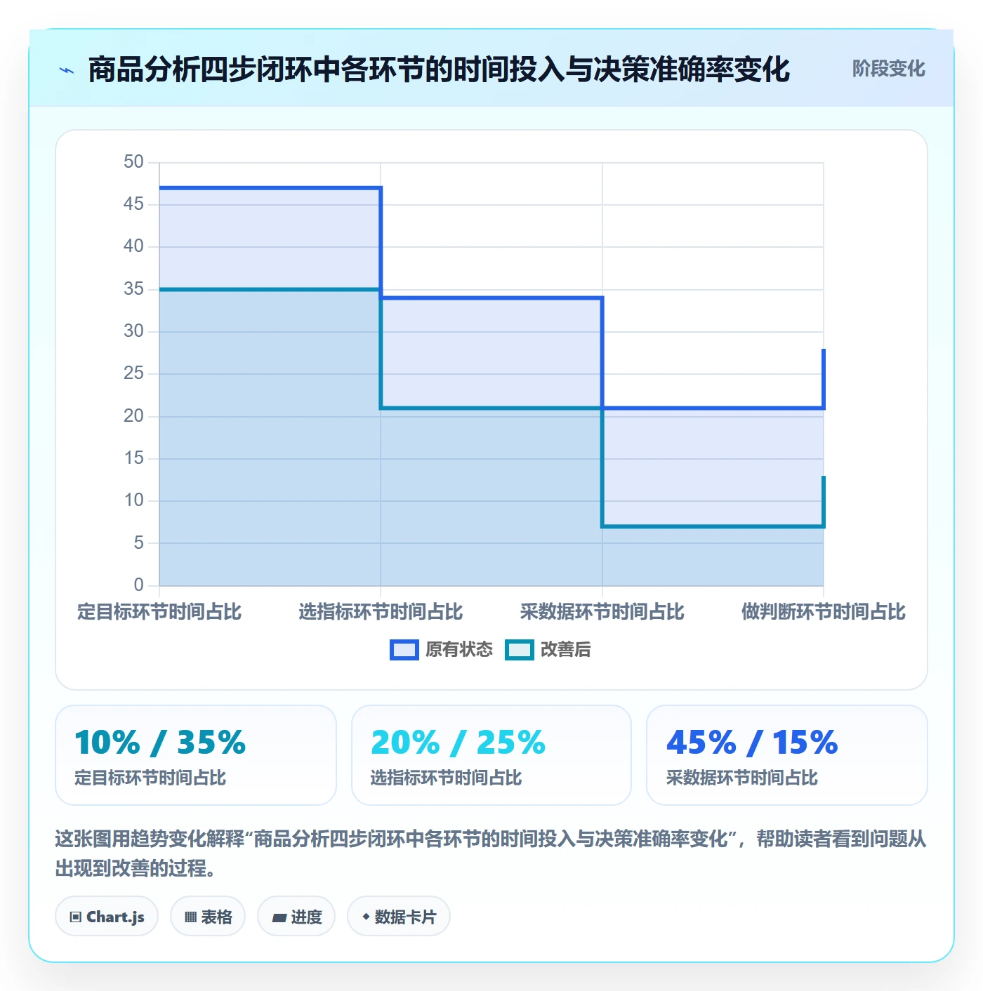 商品分析从0到1：市场需求的平台规则与操作要点