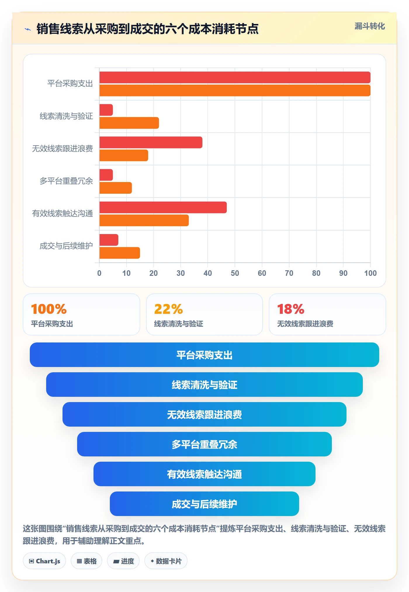 外贸数据分析平台避坑指南：销售线索环节的成本控制要注意什么