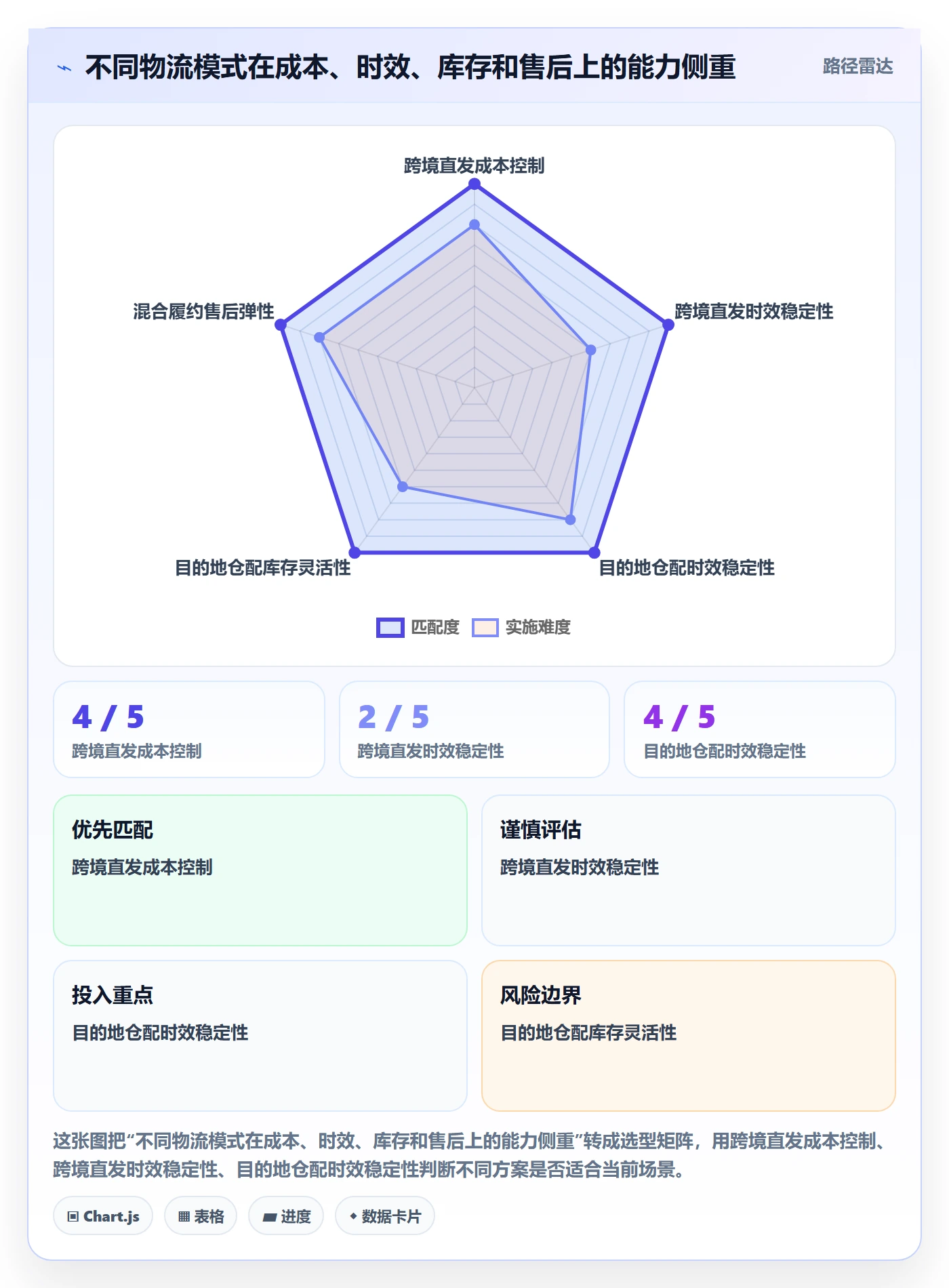跨境电商配置指南：选品策略需要哪些跨境物流设置