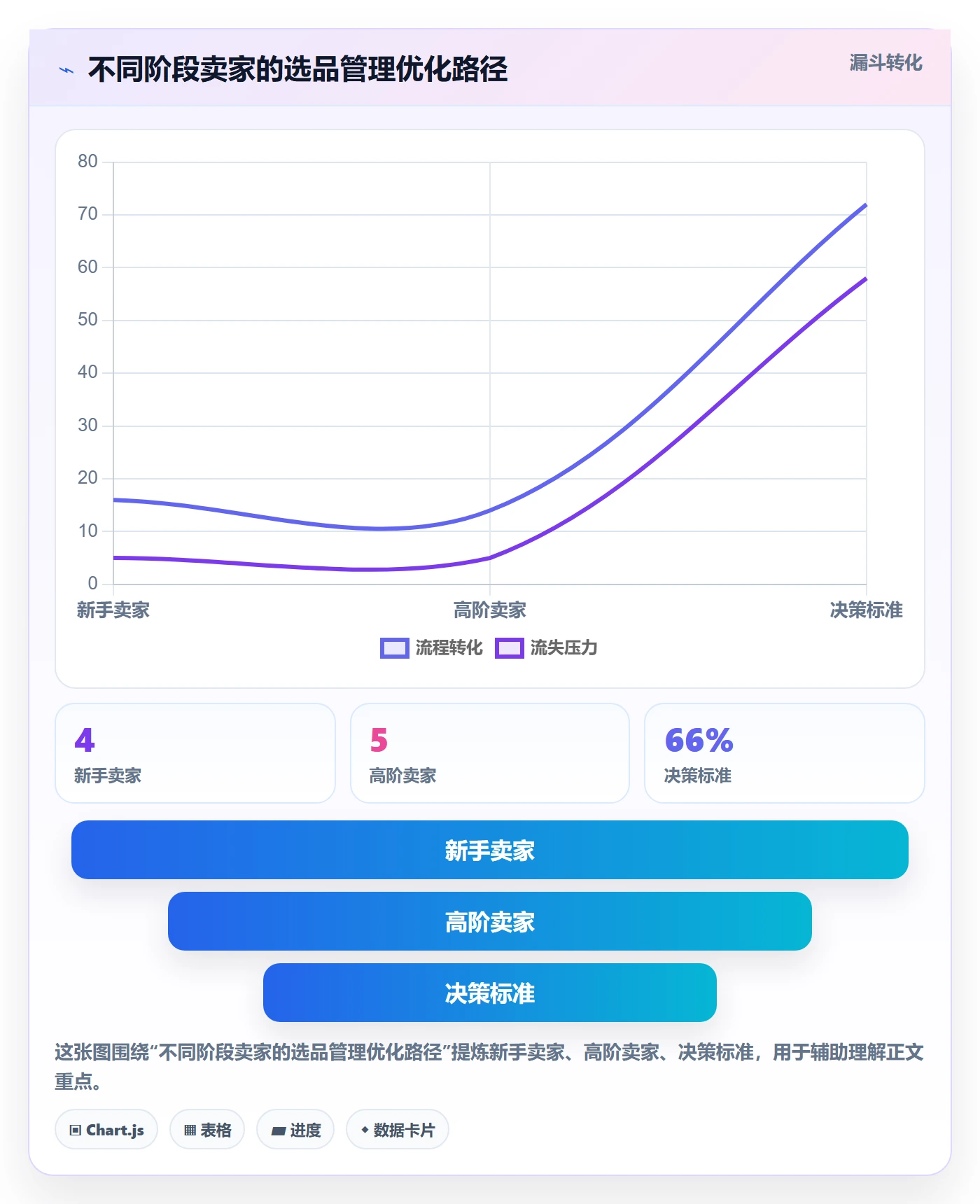 跨境电商一站式服务业务拆解：选品采购为什么影响日常管理