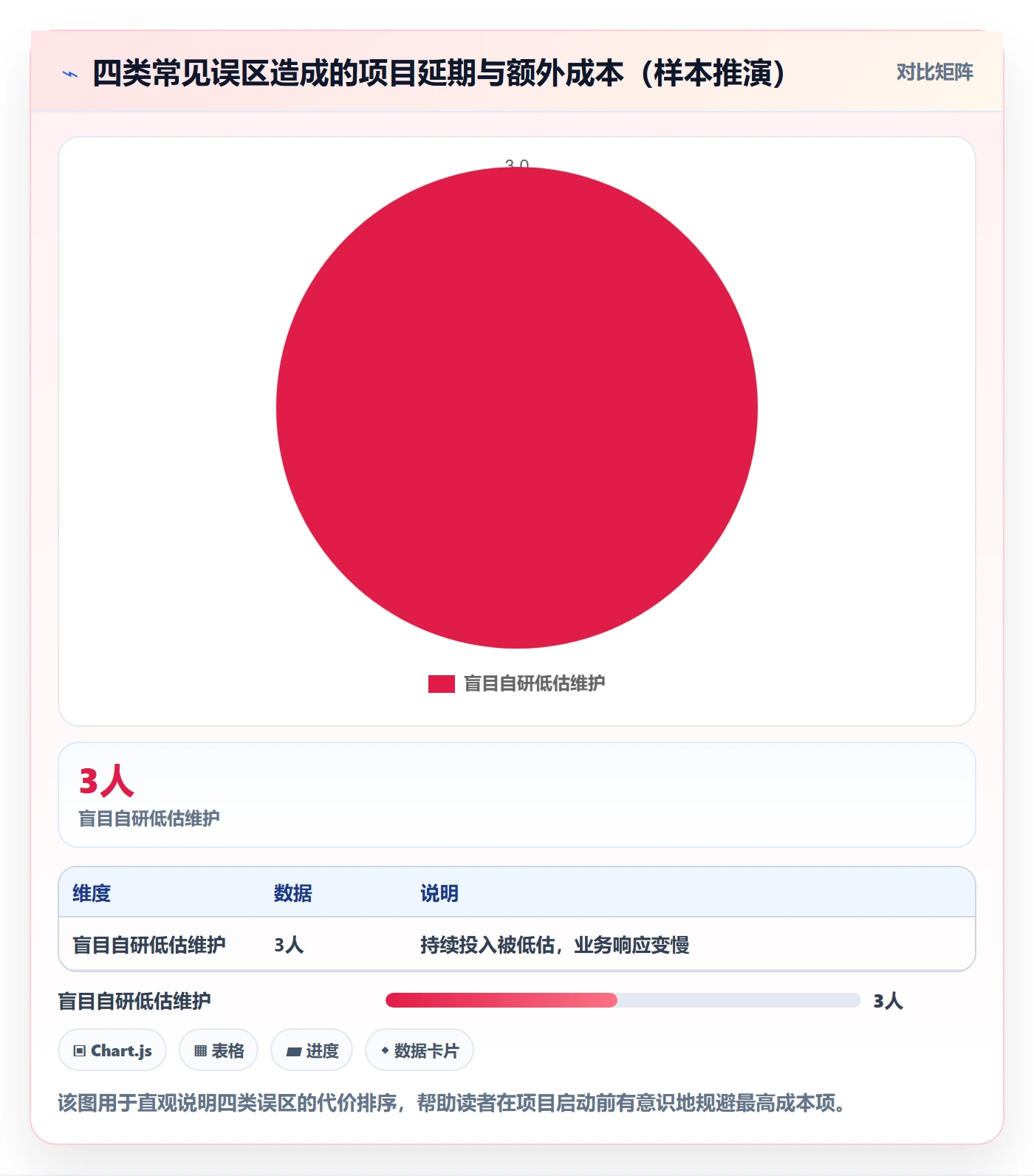 erp跨境电商建设路线:从采购补货到支付结算分几步