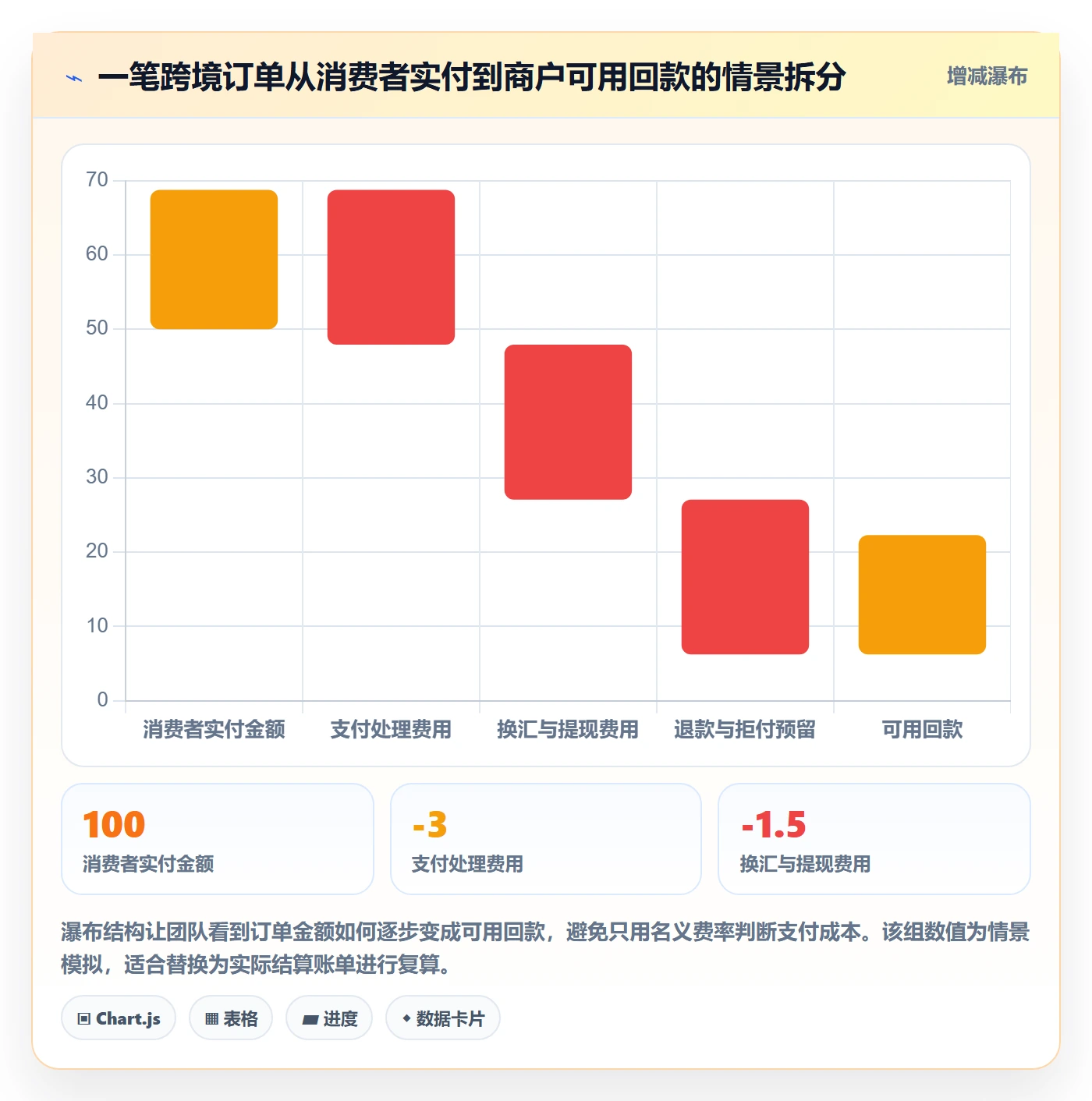 跨境电商运营框架：把支付结算纳入市场调研