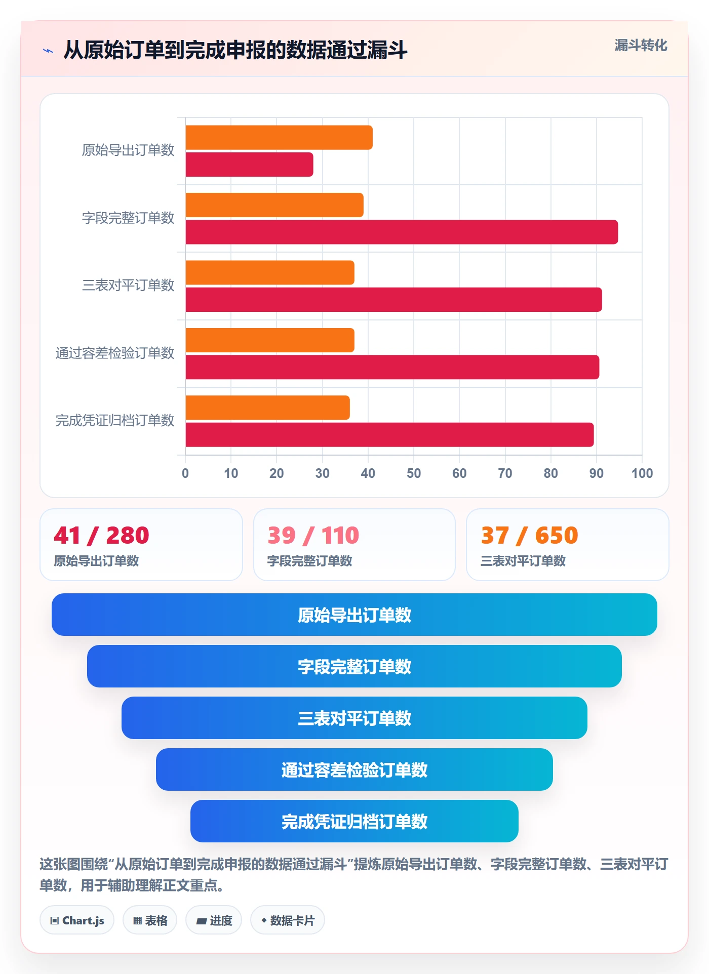 跨境电商一站式服务操作手册：税务合规对应的数据复盘步骤