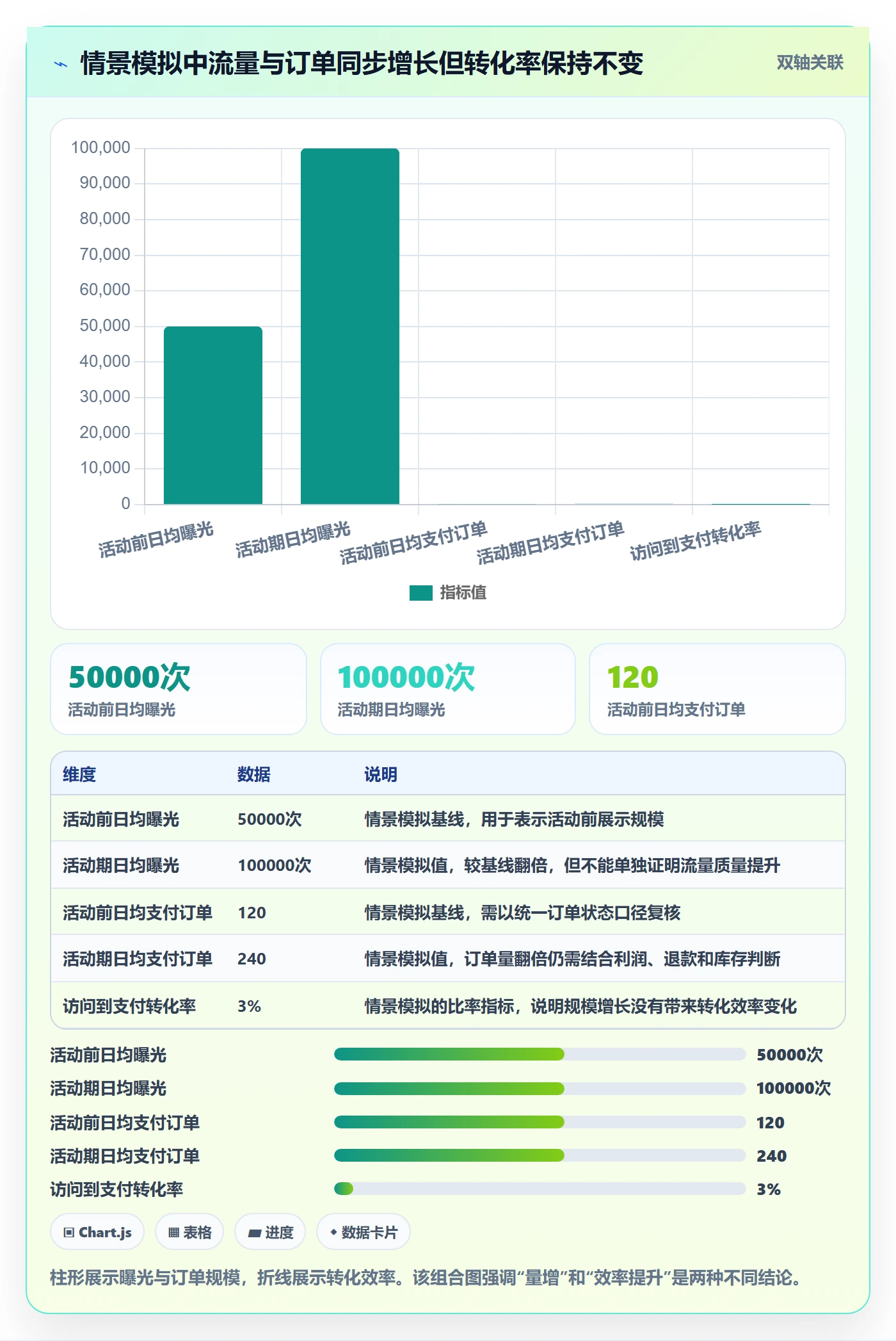 temu数据方法：用活动流量支撑工具对比判断