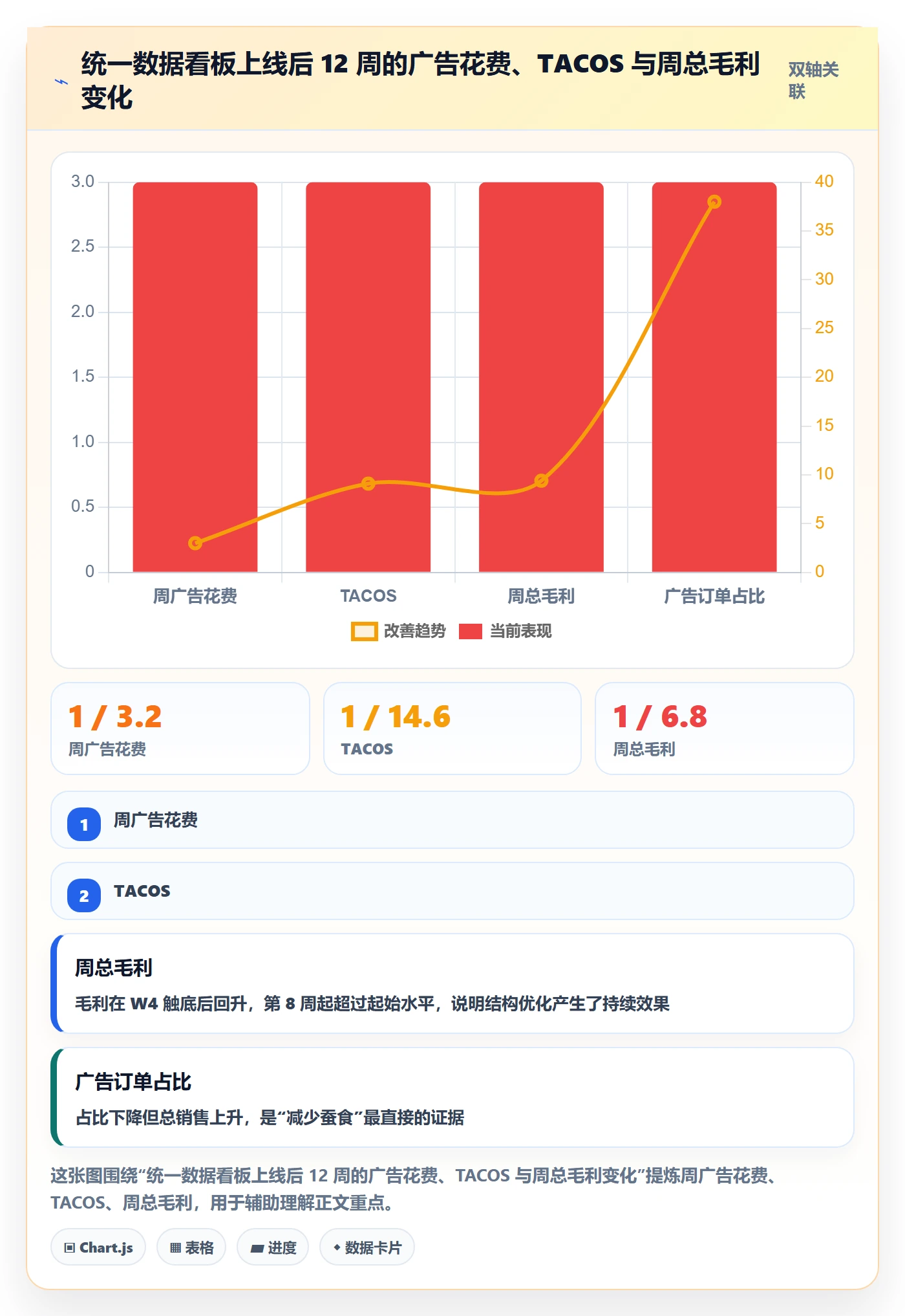 跨境电商运营能力清单：增长策略需要覆盖哪些广告投放事项