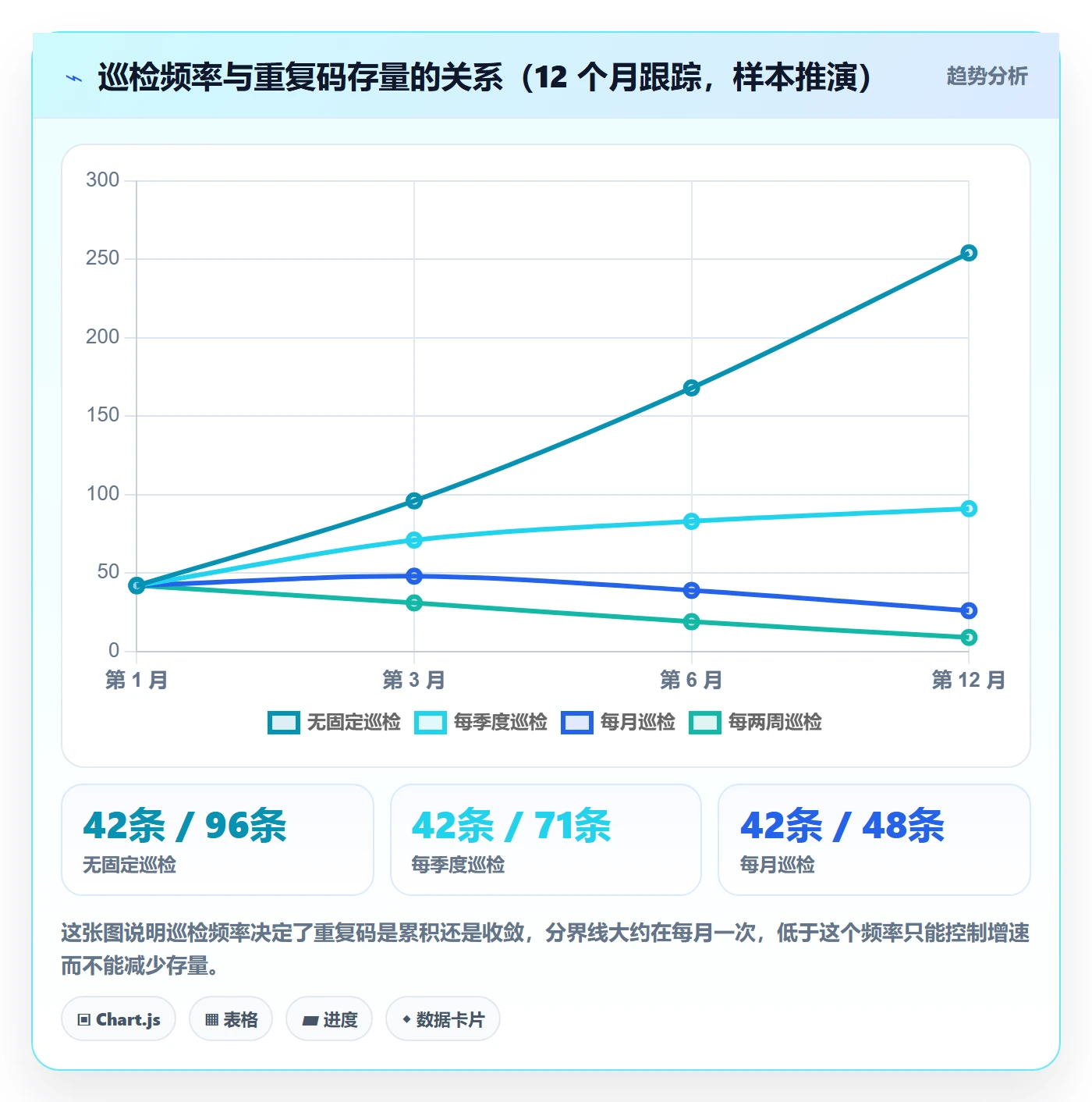 UPC码怎么用？重复码排查场景下的店群管理拆解
